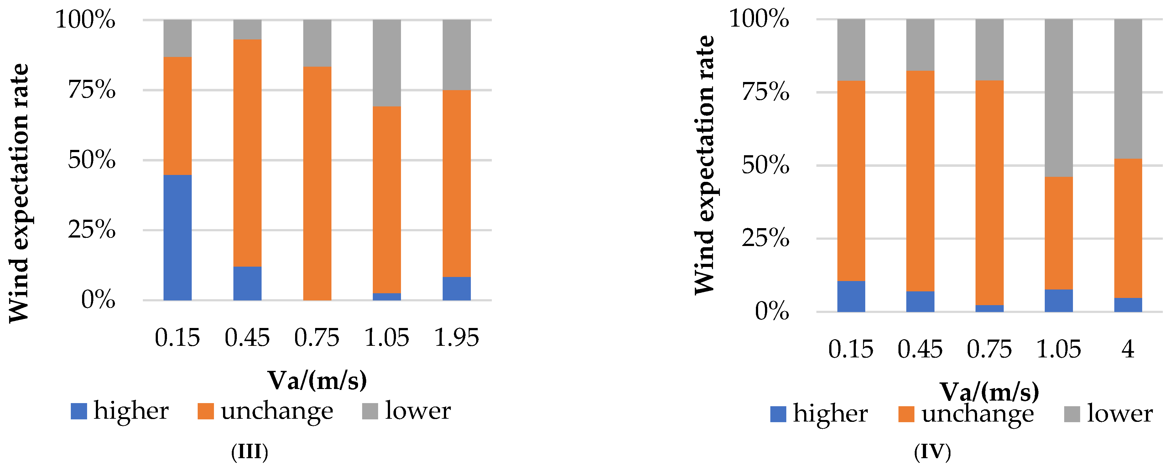 Buildings 12 00476 g012b 550