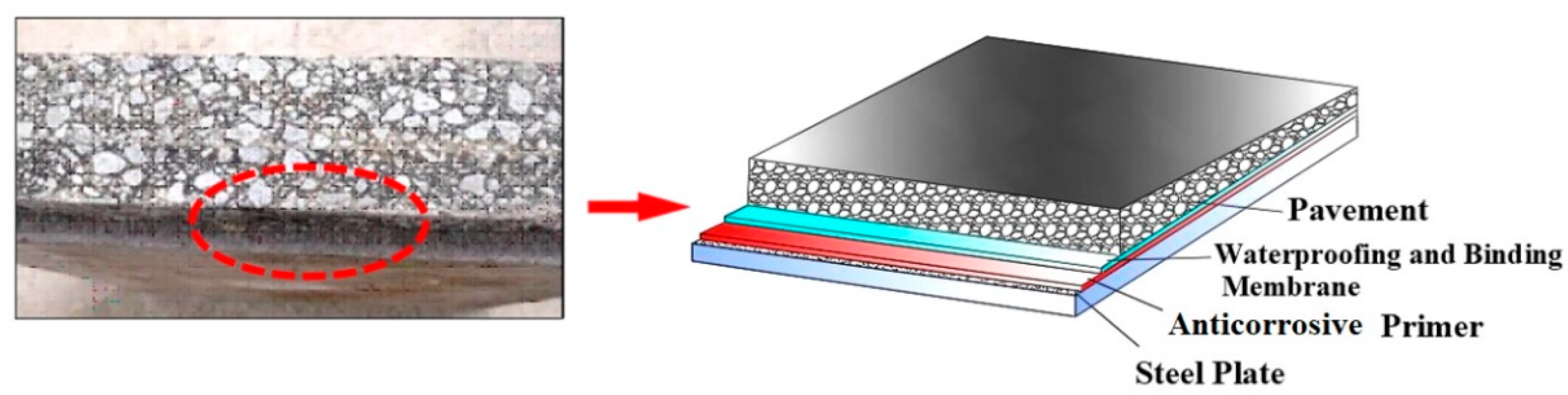 Buildings 12 00477 g001 550