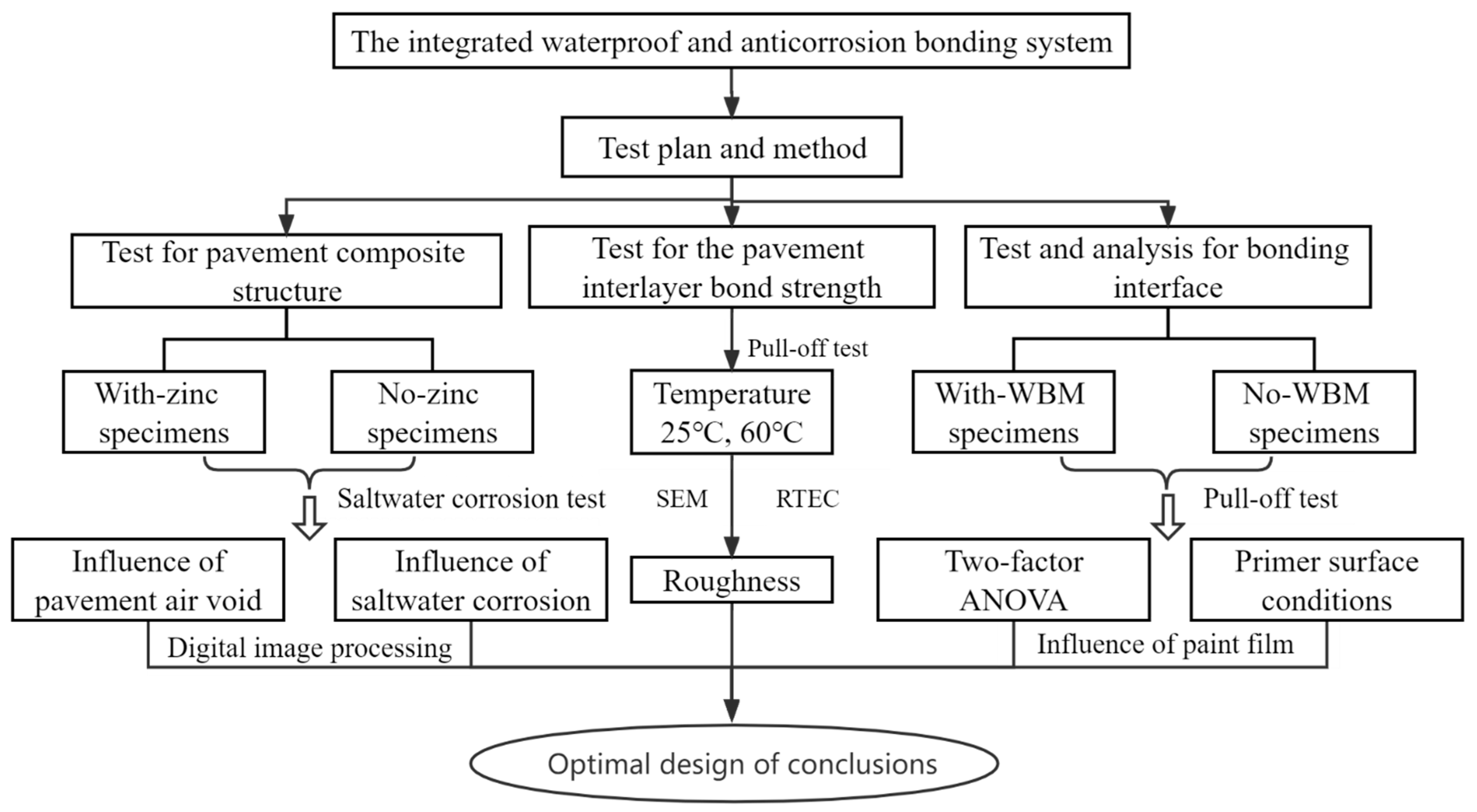 Buildings 12 00477 g004 550