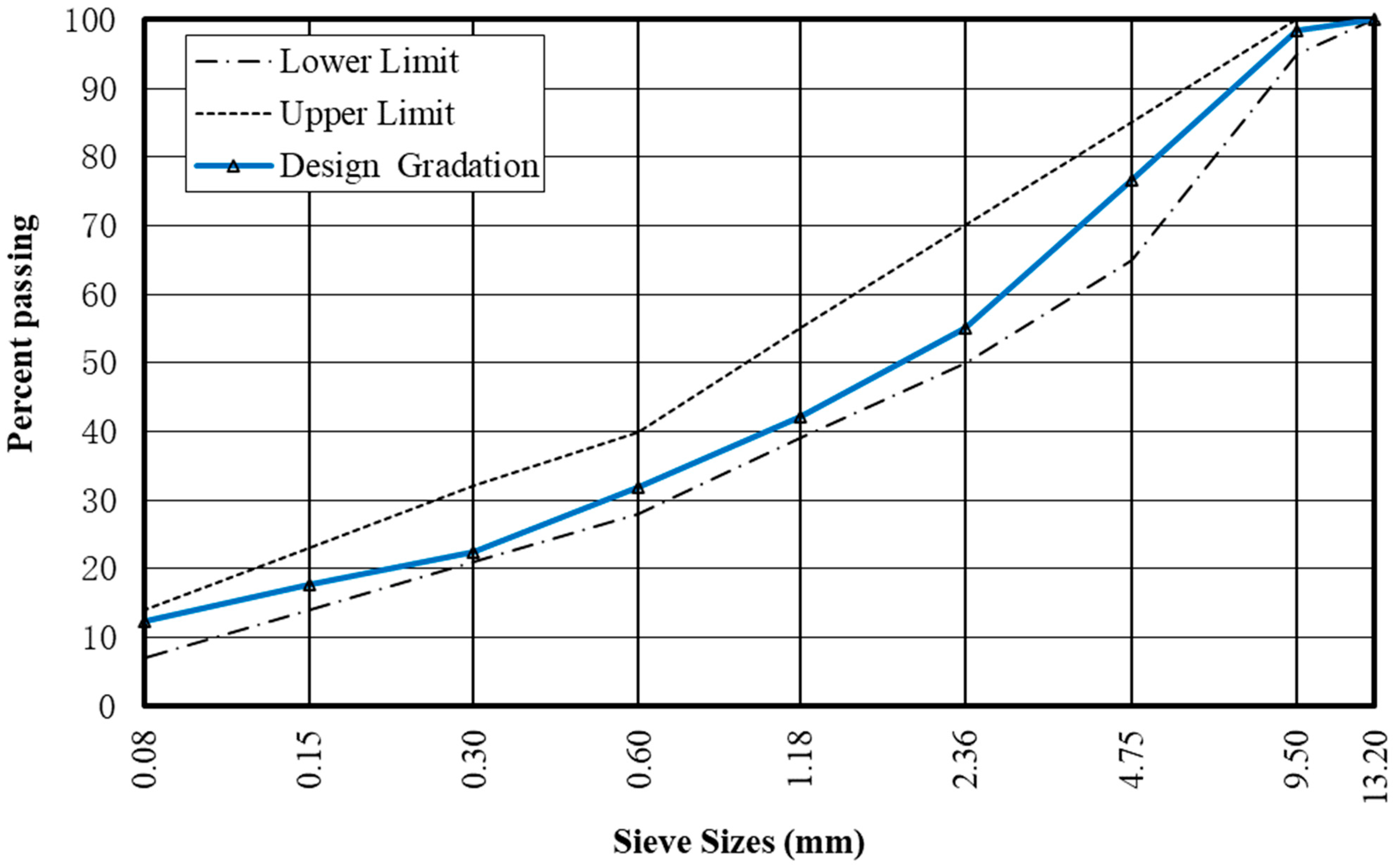 Buildings 12 00477 g005 550