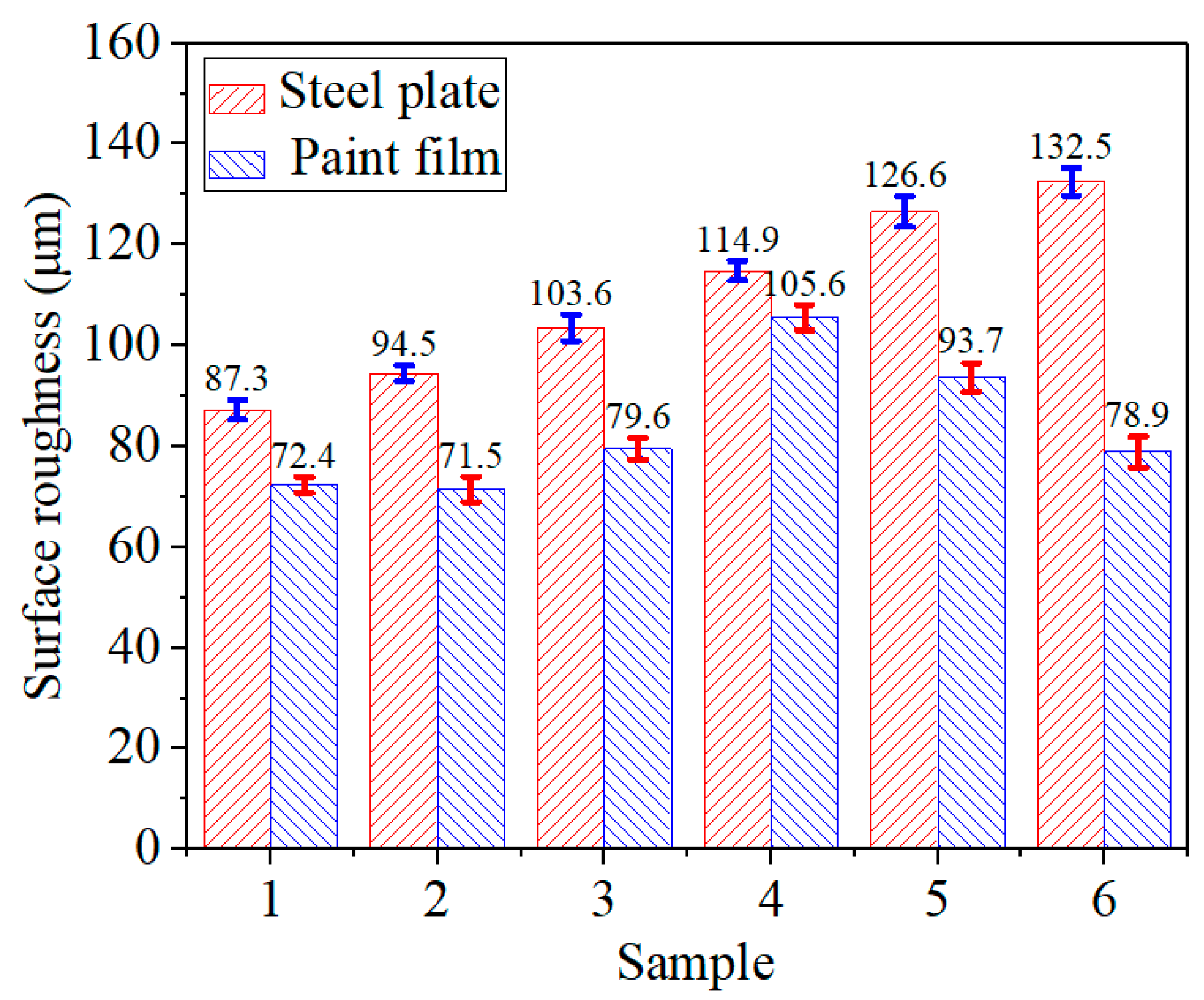 Buildings 12 00477 g012 550