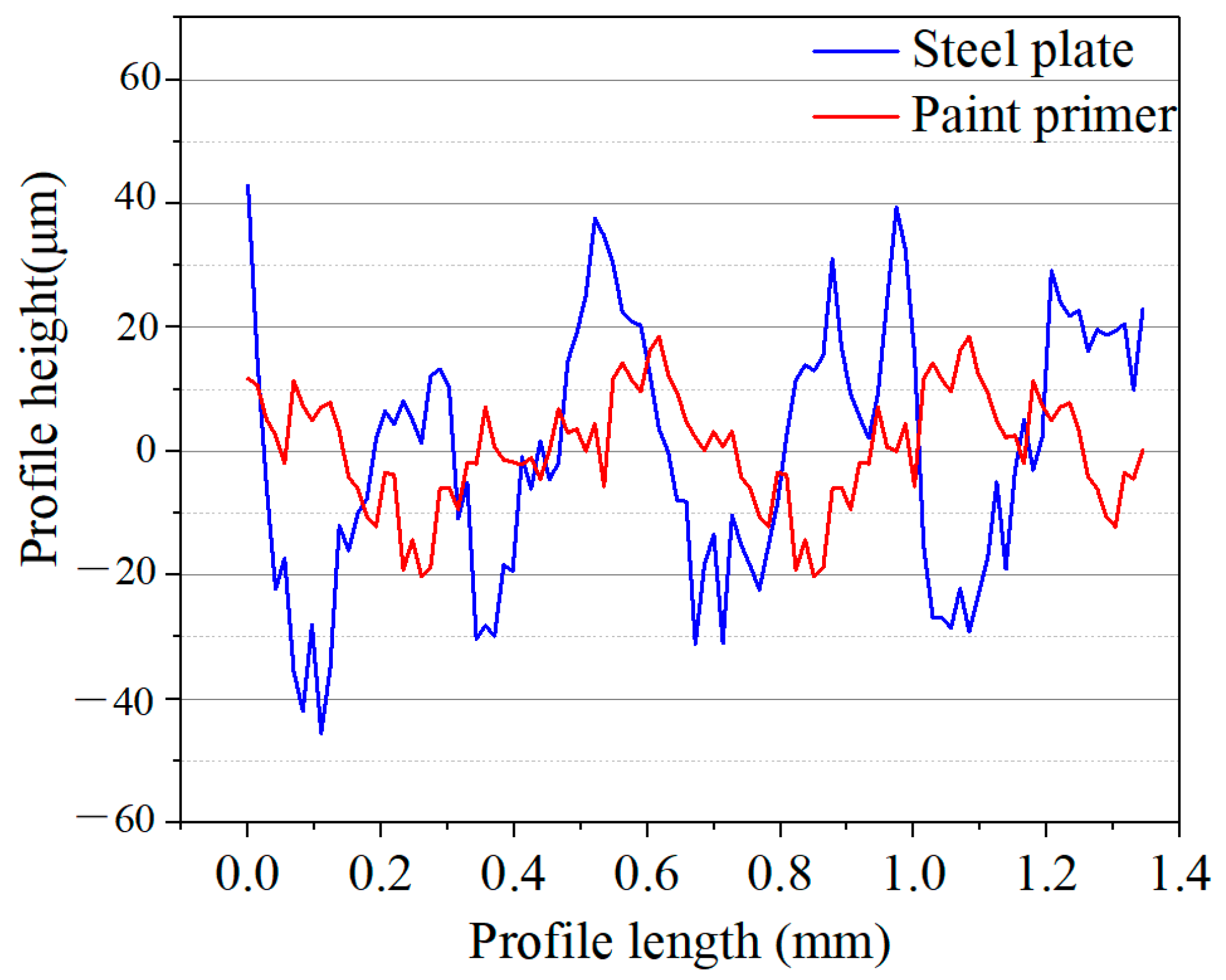 Buildings 12 00477 g013 550