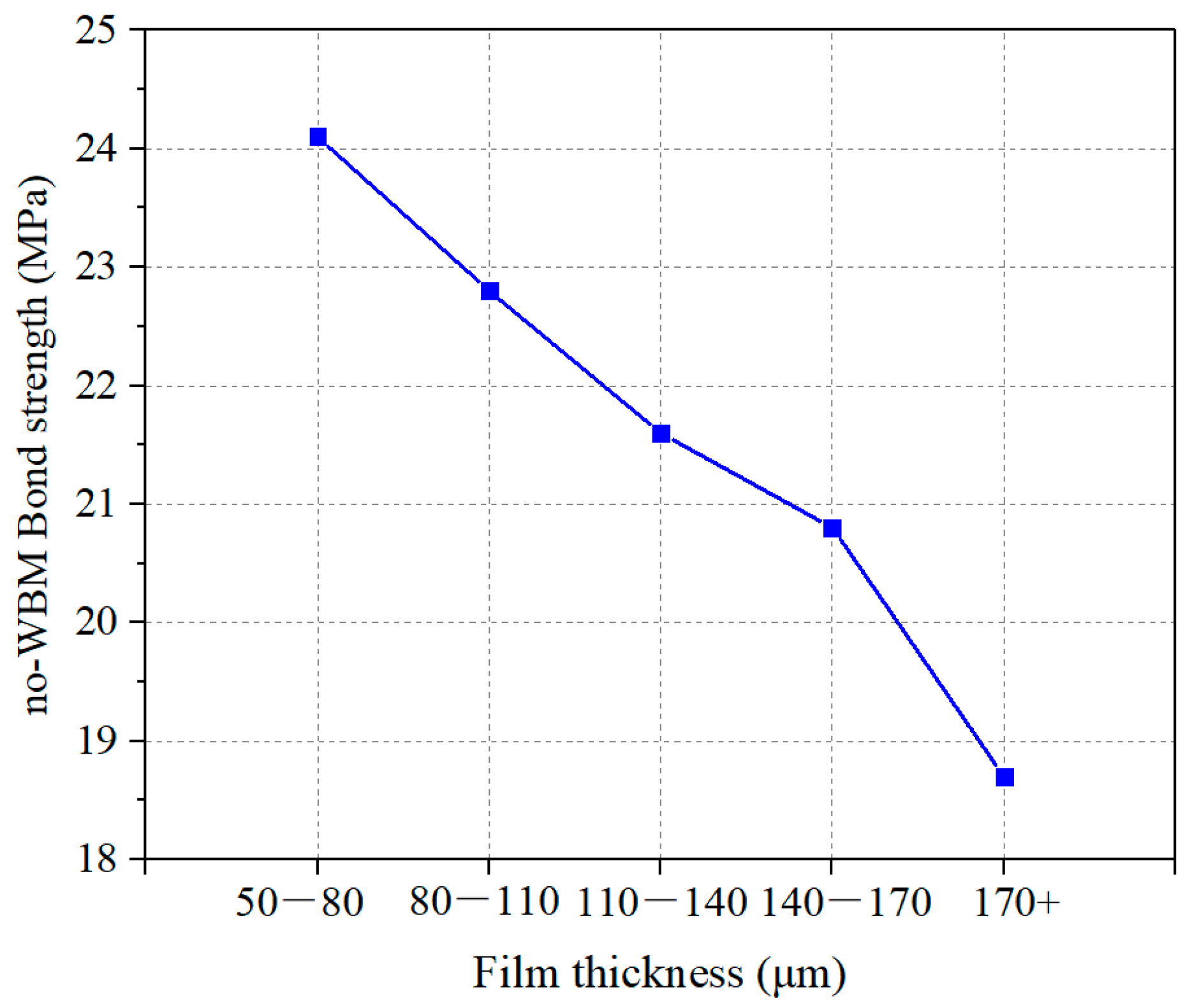 Buildings 12 00477 g014 550