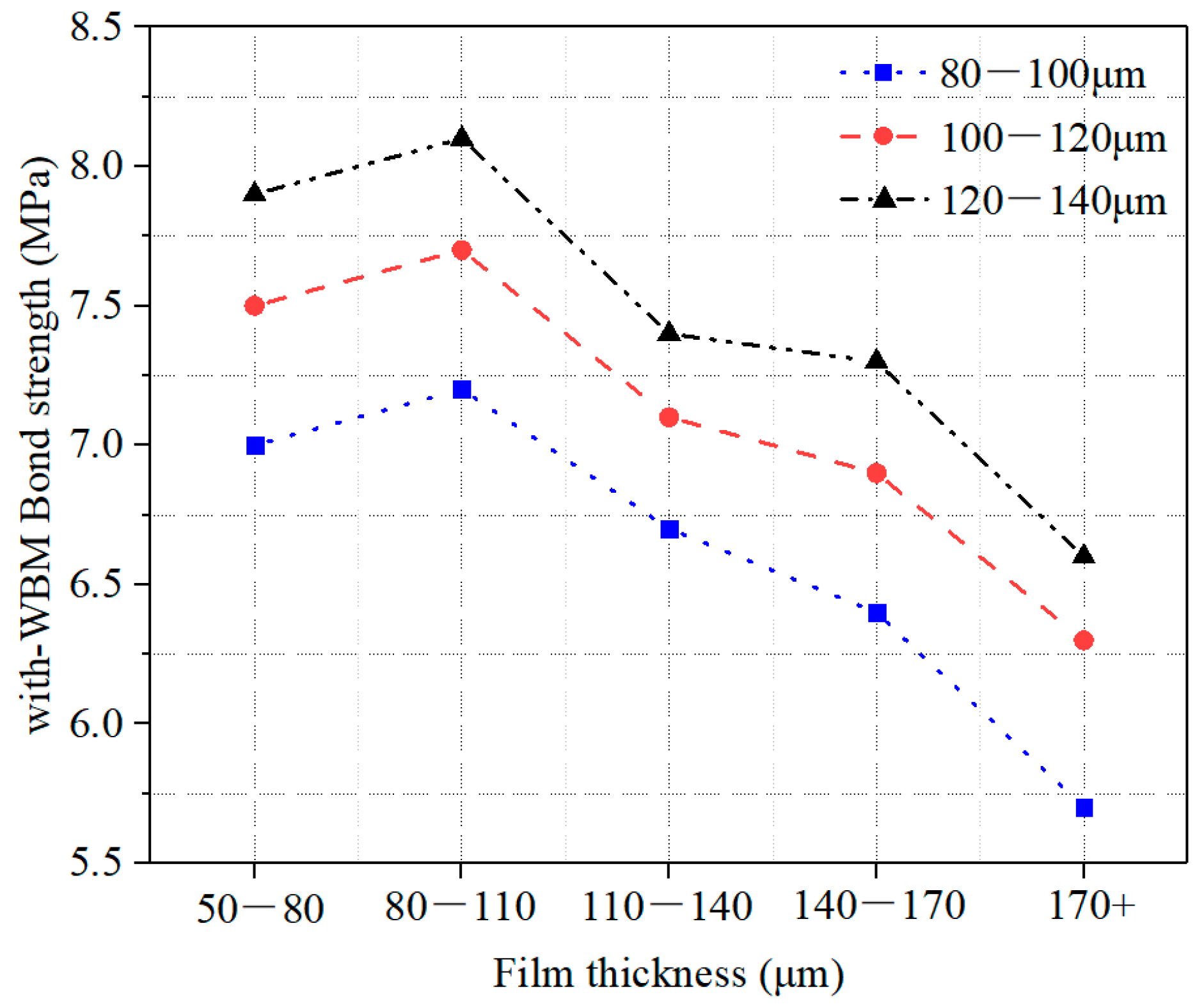 Buildings 12 00477 g018 550
