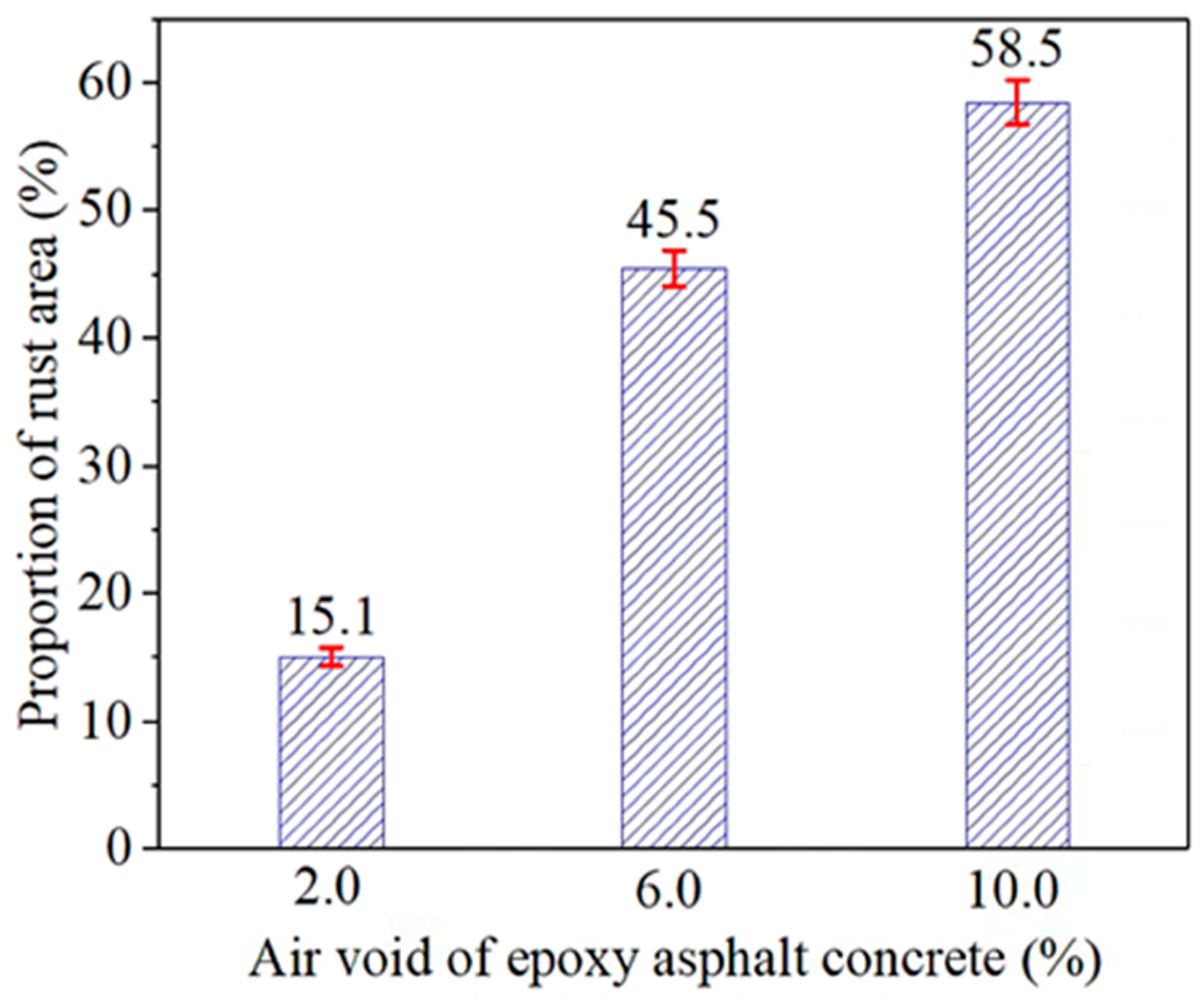 Buildings 12 00477 g021 550