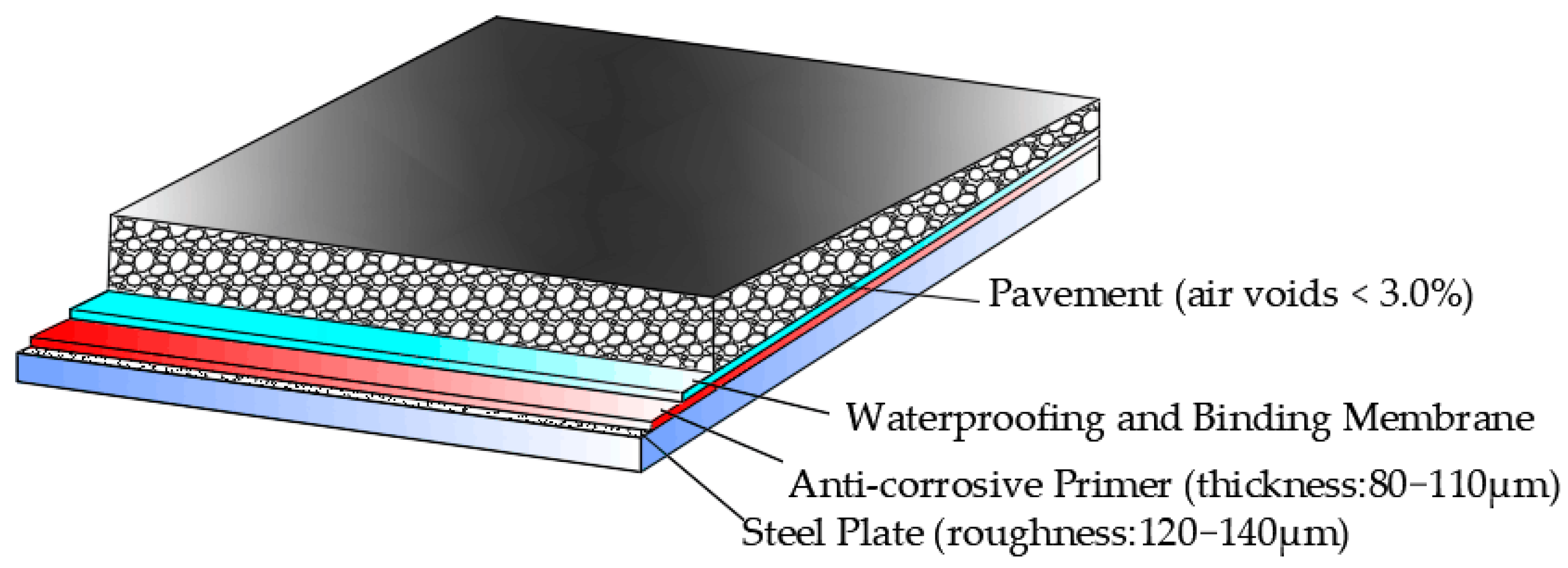Buildings 12 00477 g025 550