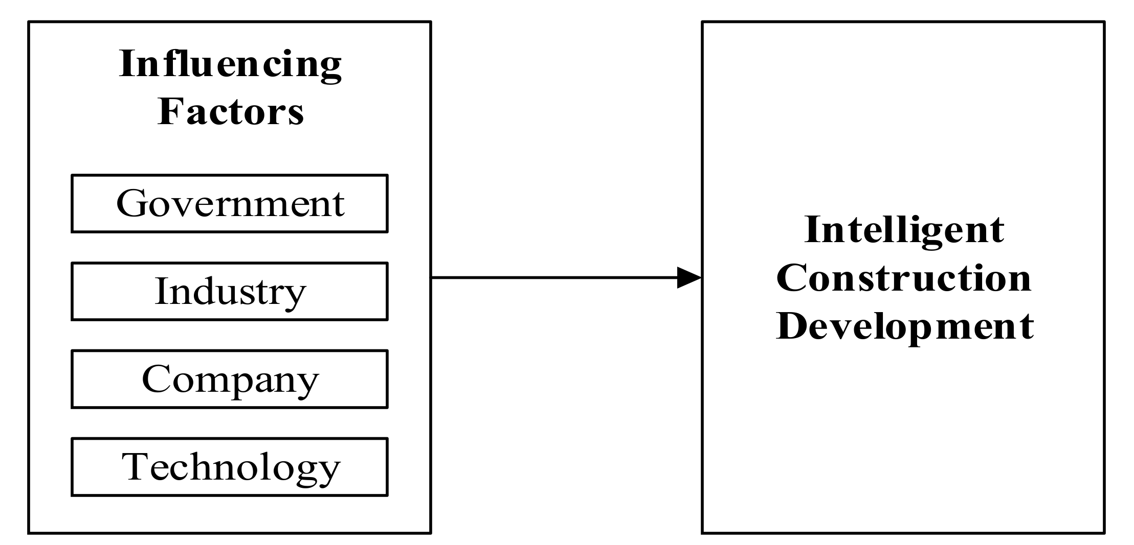 Buildings 12 00478 g001 550
