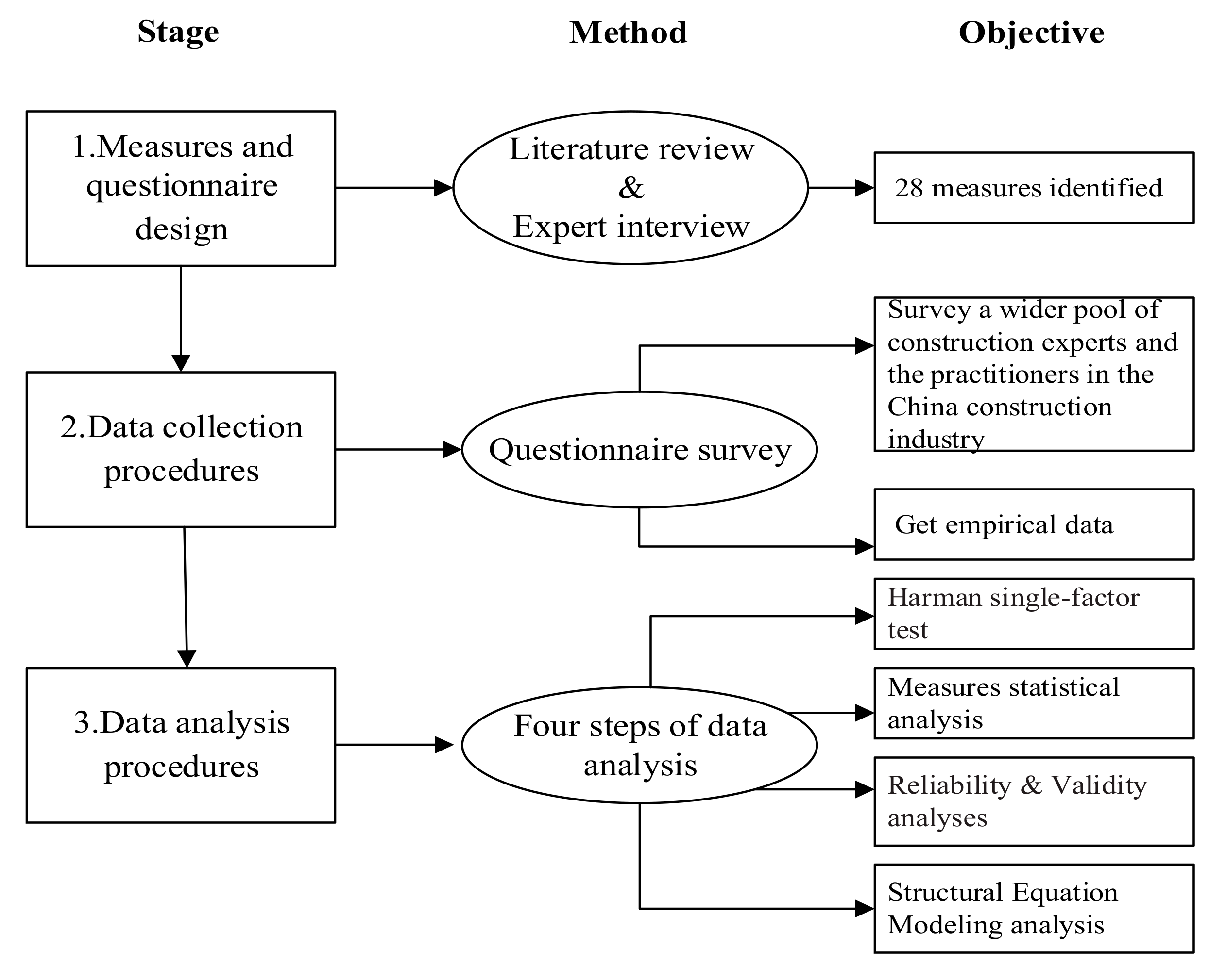 Buildings 12 00478 g003 550