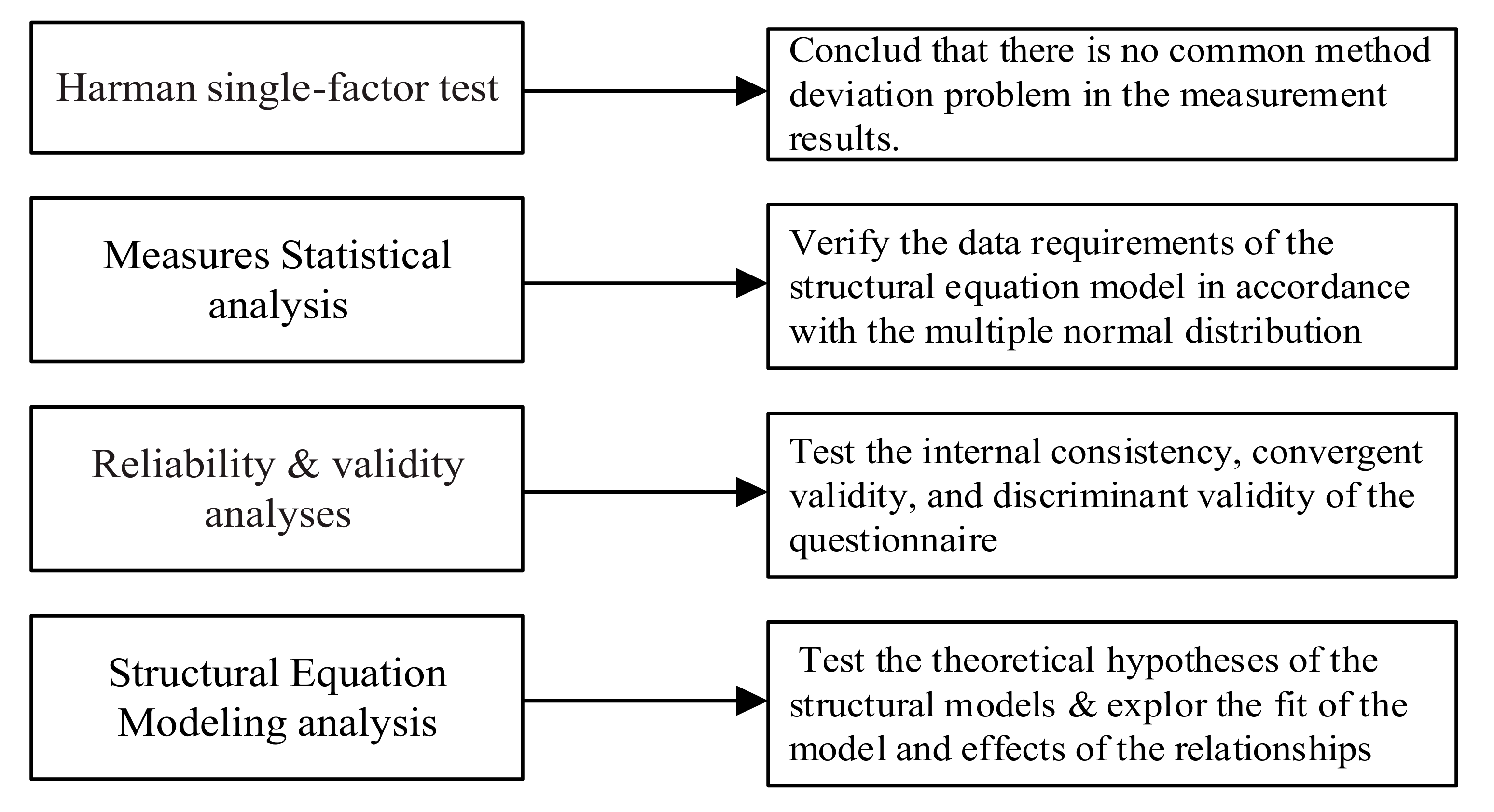 Buildings 12 00478 g004 550