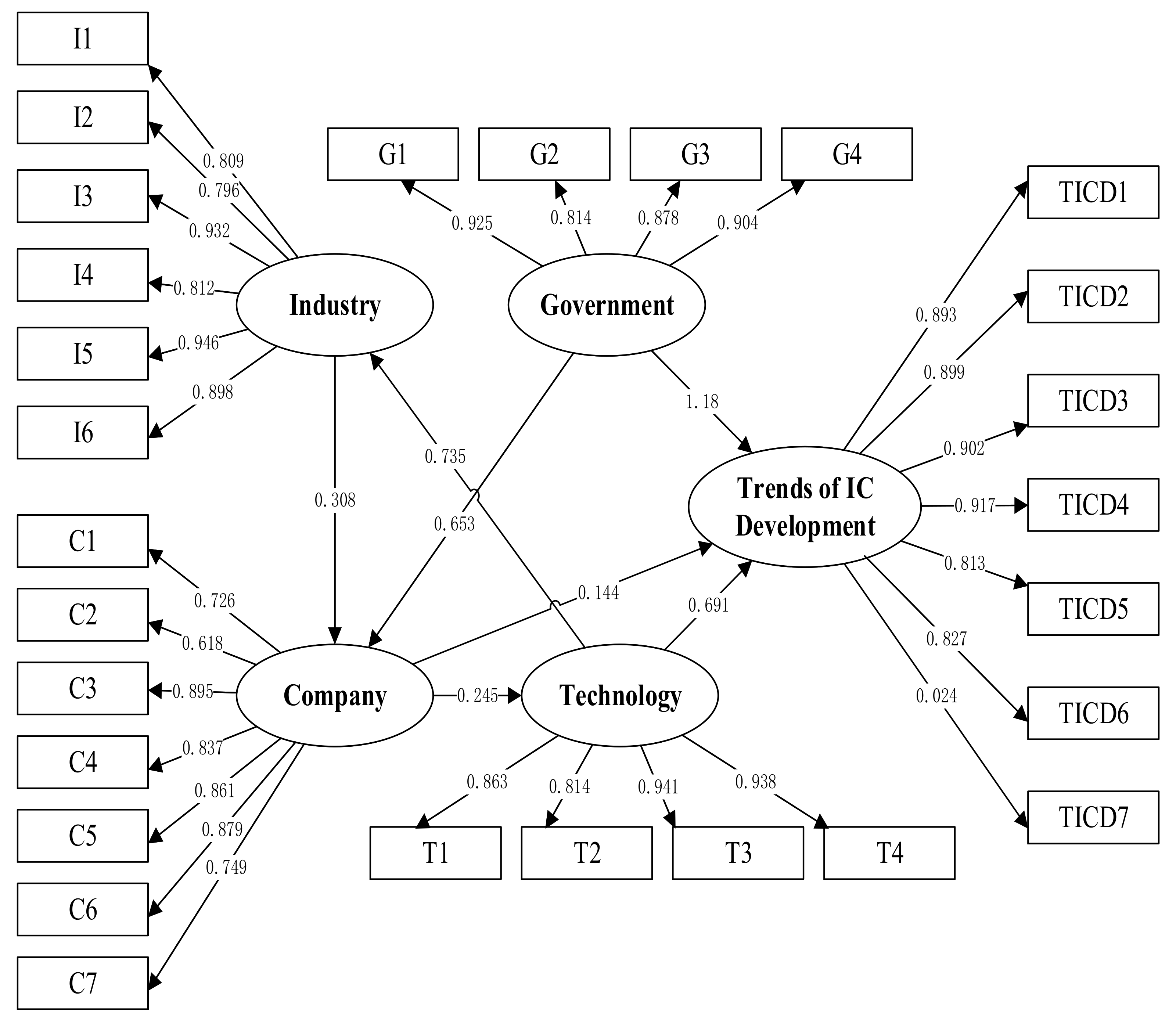 Buildings 12 00478 g005 550