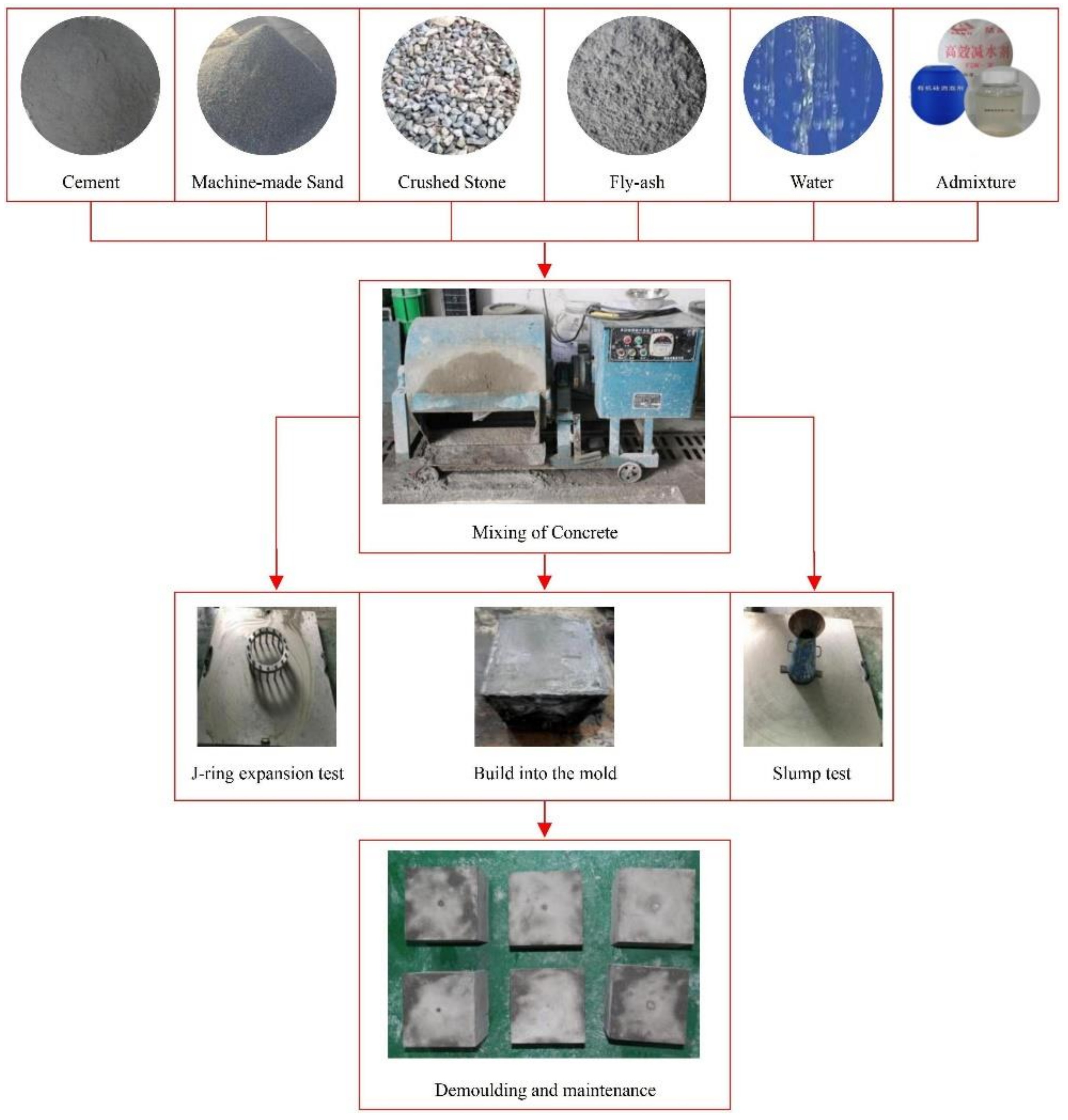 Buildings 12 00479 g005 550