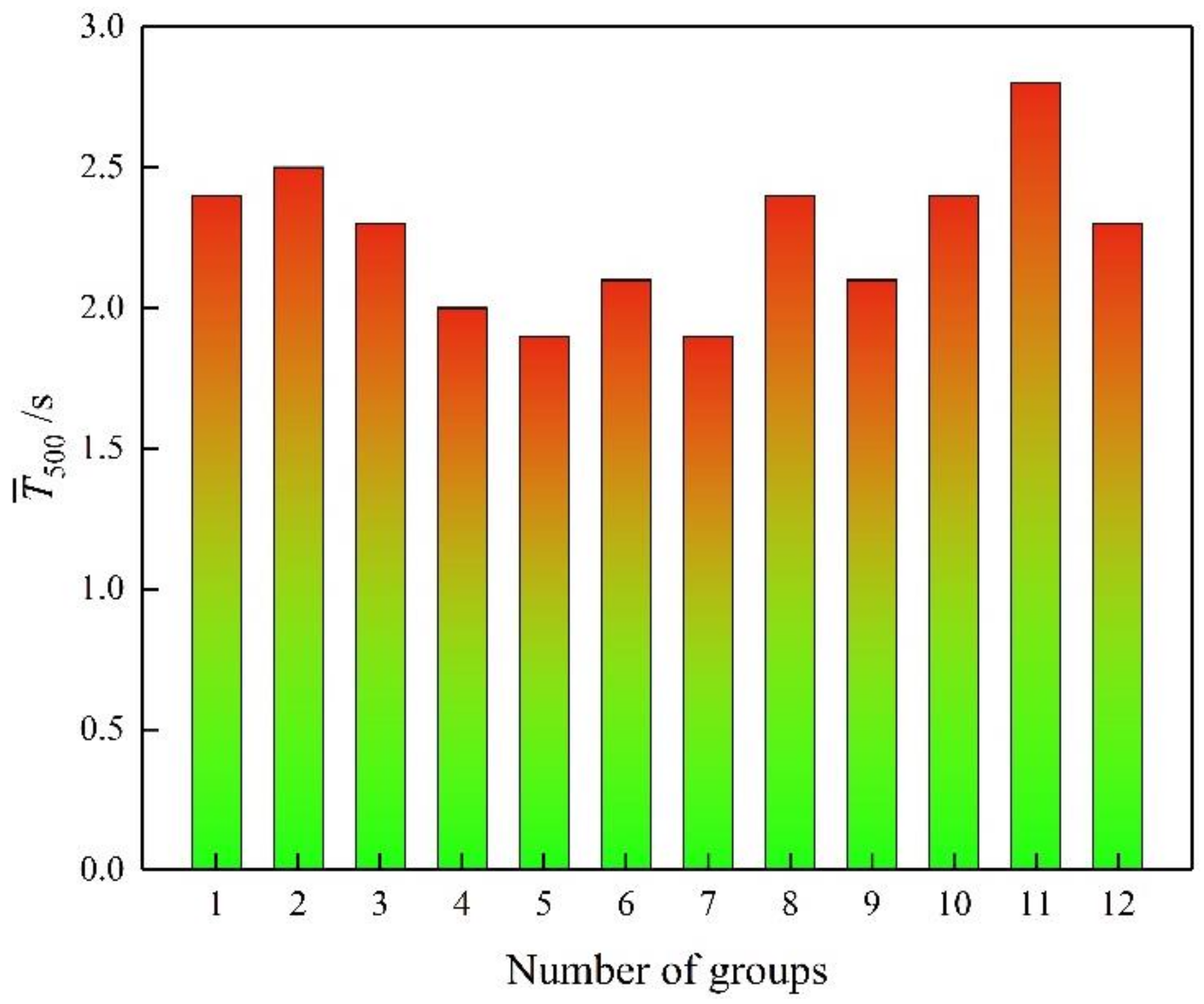 Buildings 12 00479 g010 550