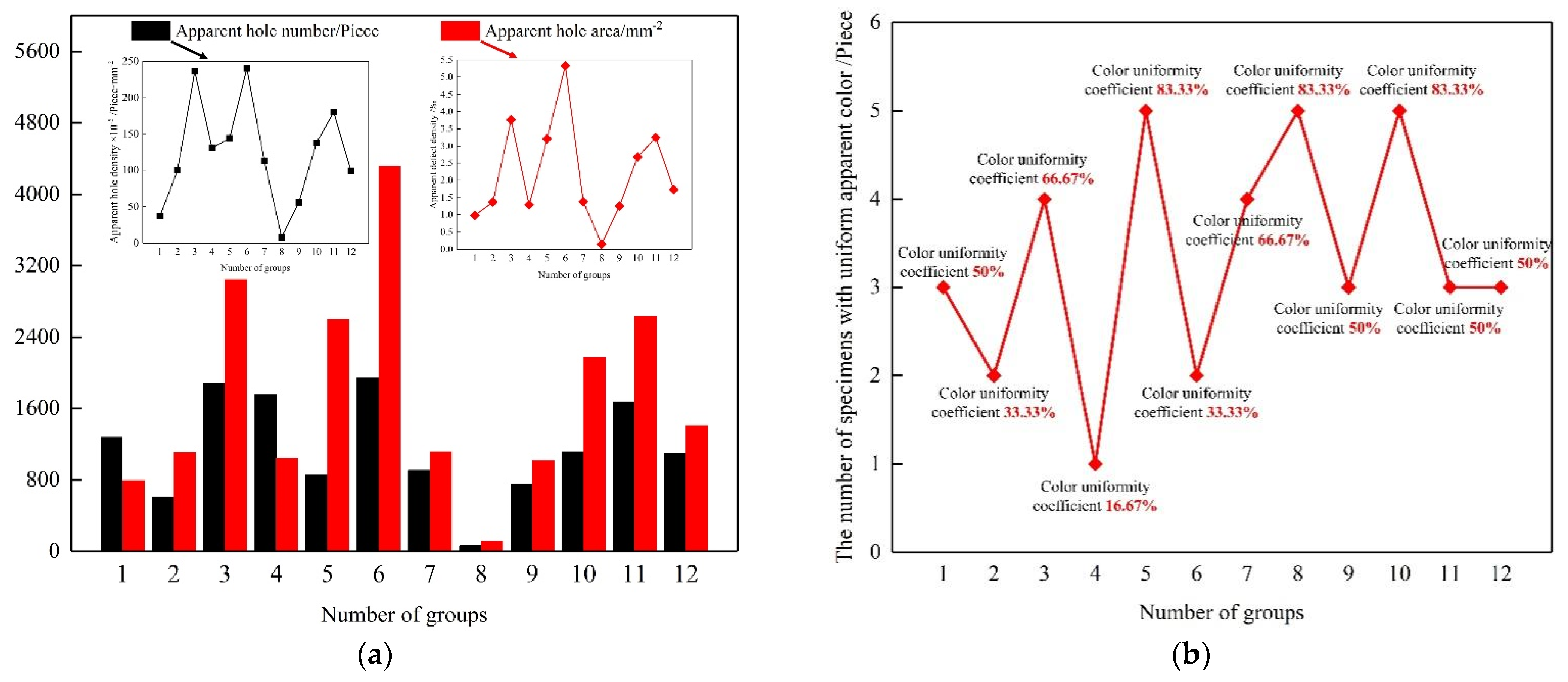 Buildings 12 00479 g012 550