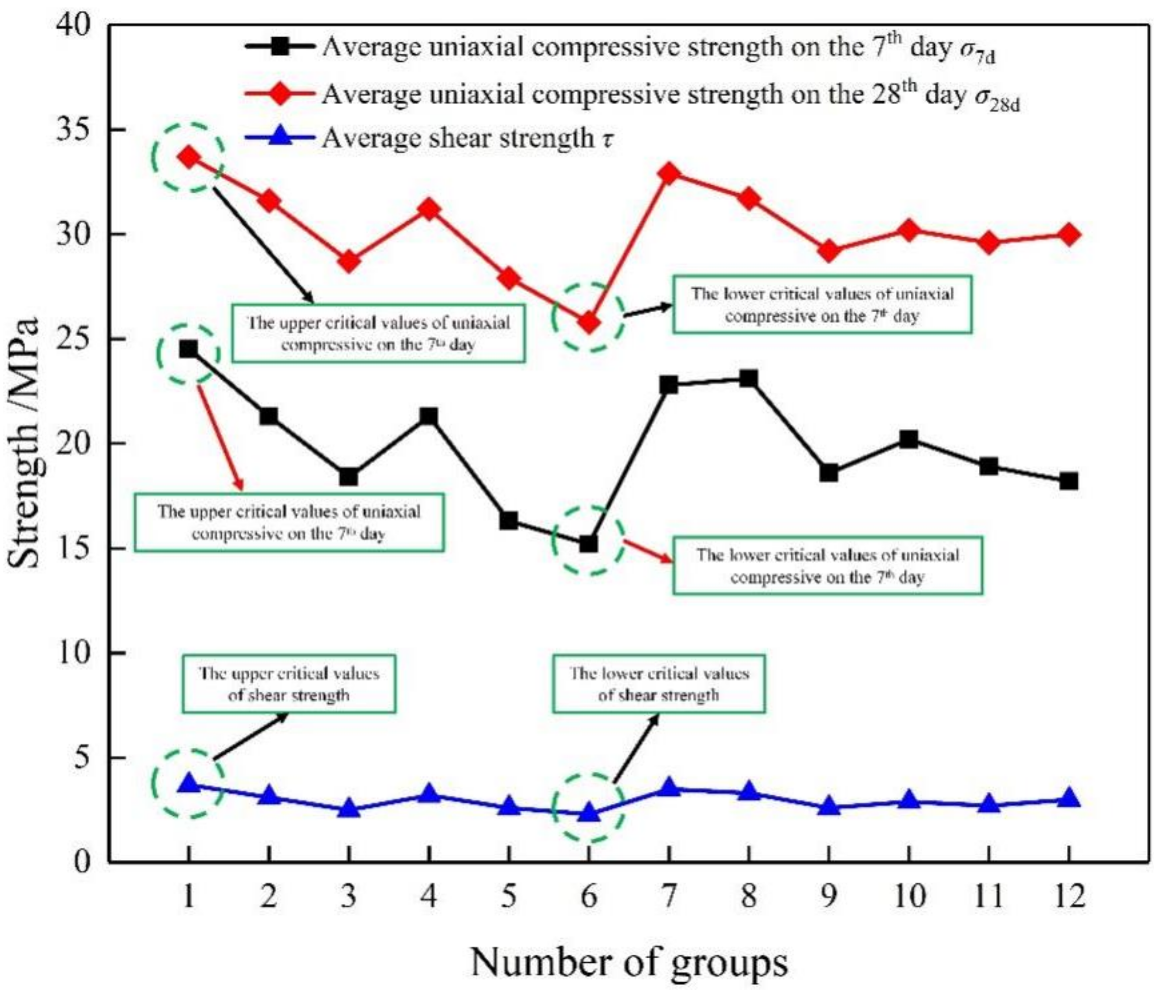 Buildings 12 00479 g014 550