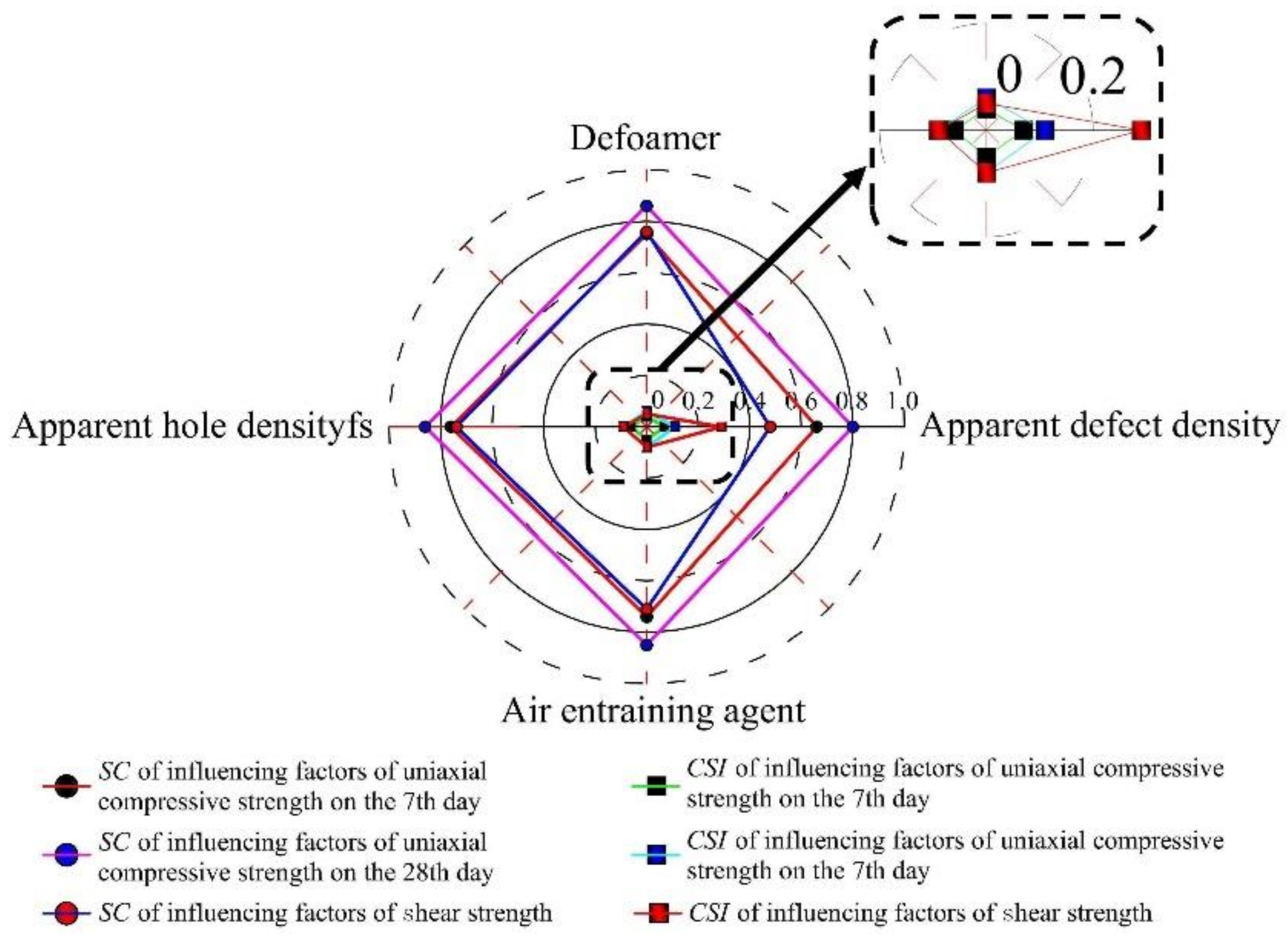 Buildings 12 00479 g016 550
