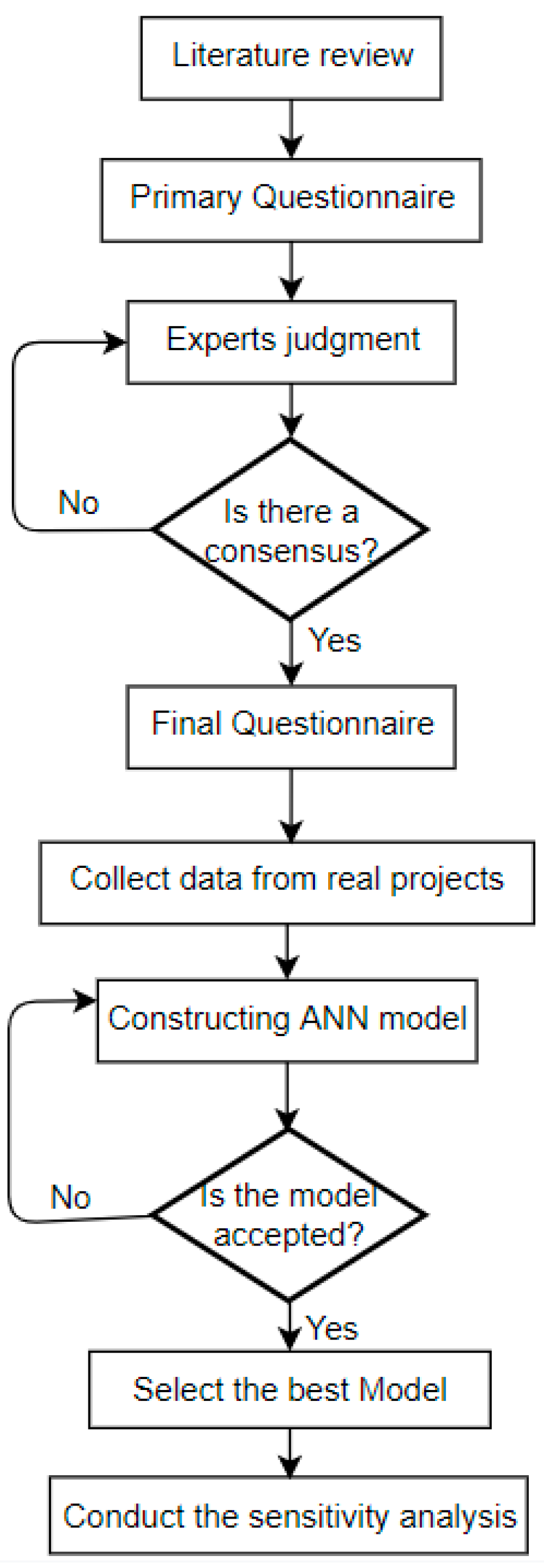 Buildings 12 00480 g001 550