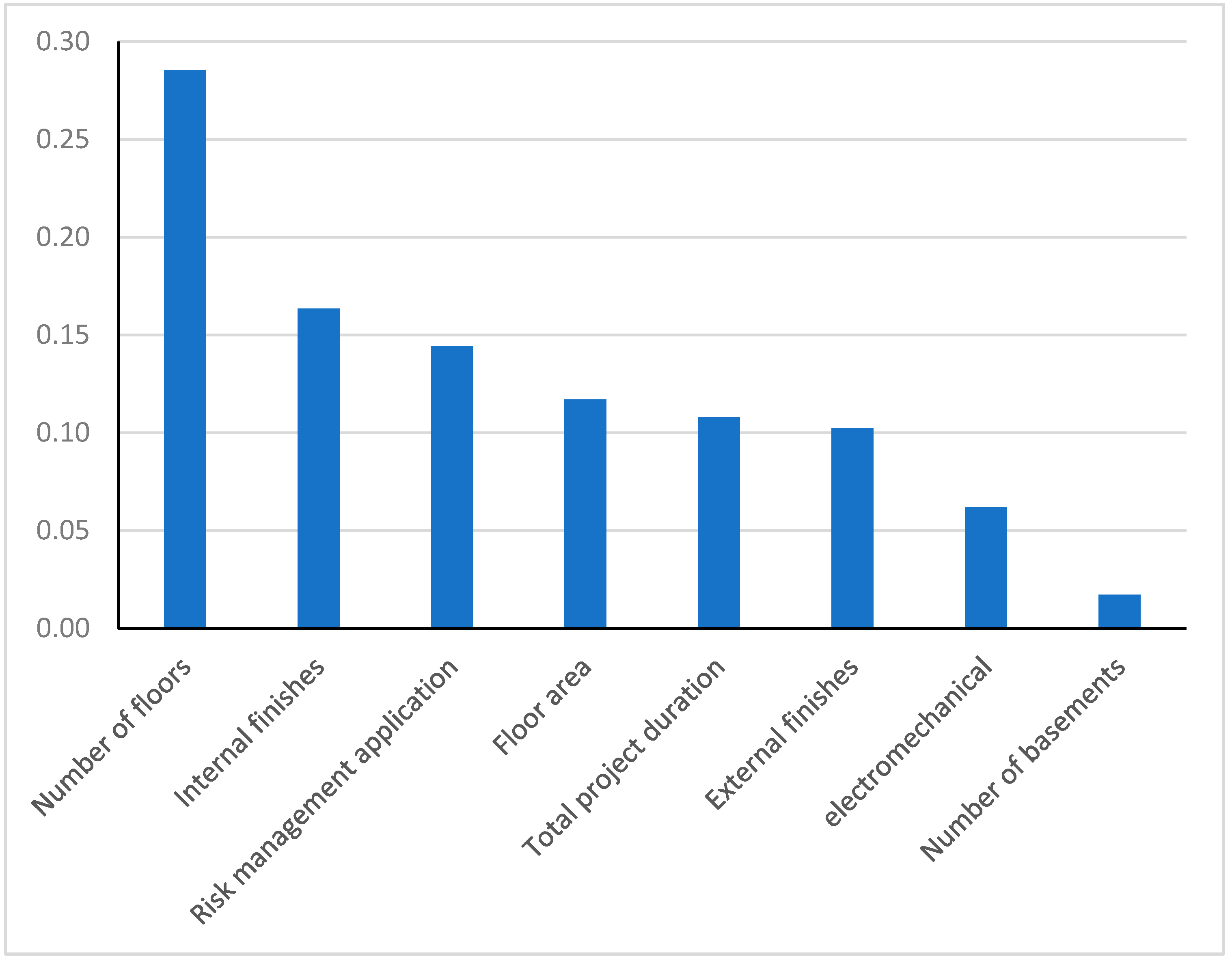 Buildings 12 00480 g002 550