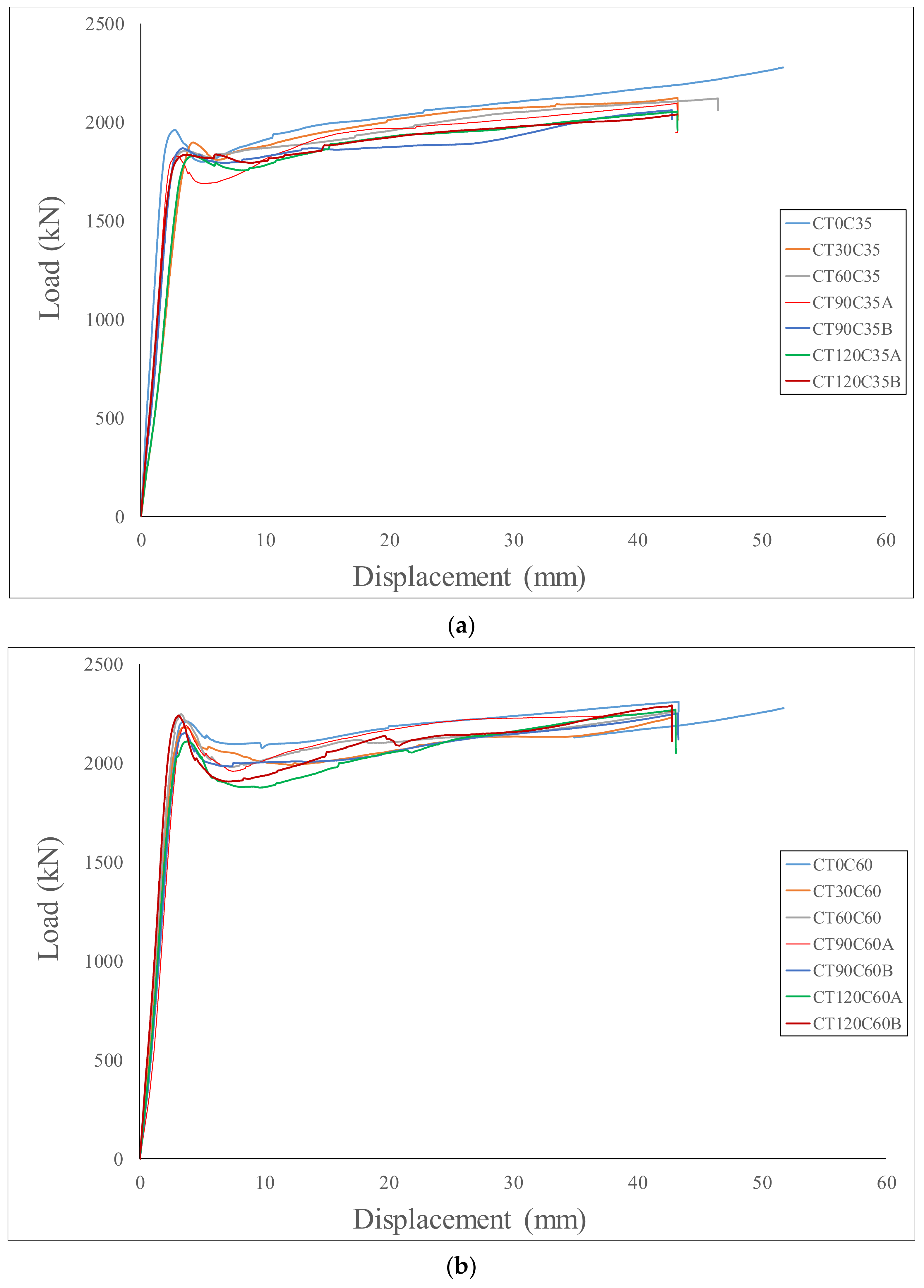 Buildings 12 00481 g007 550