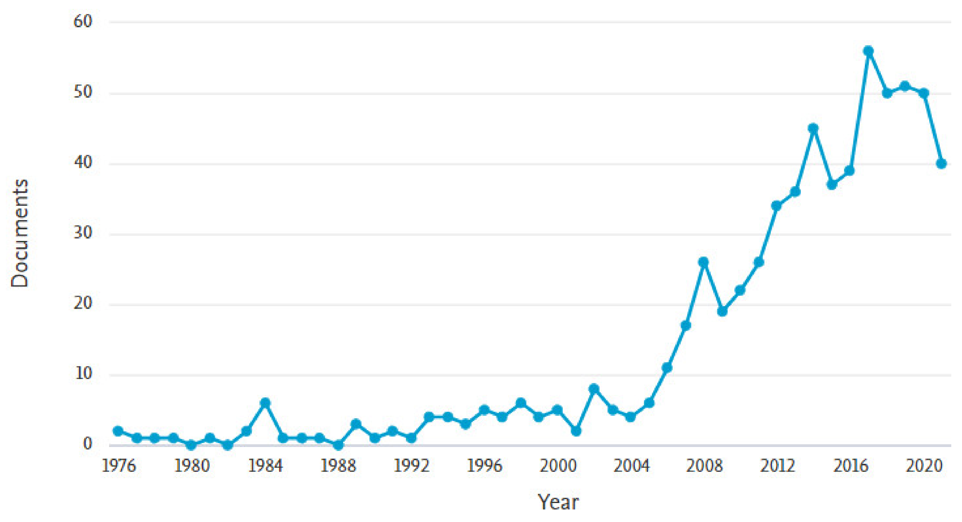 Buildings 12 00482 g003 550