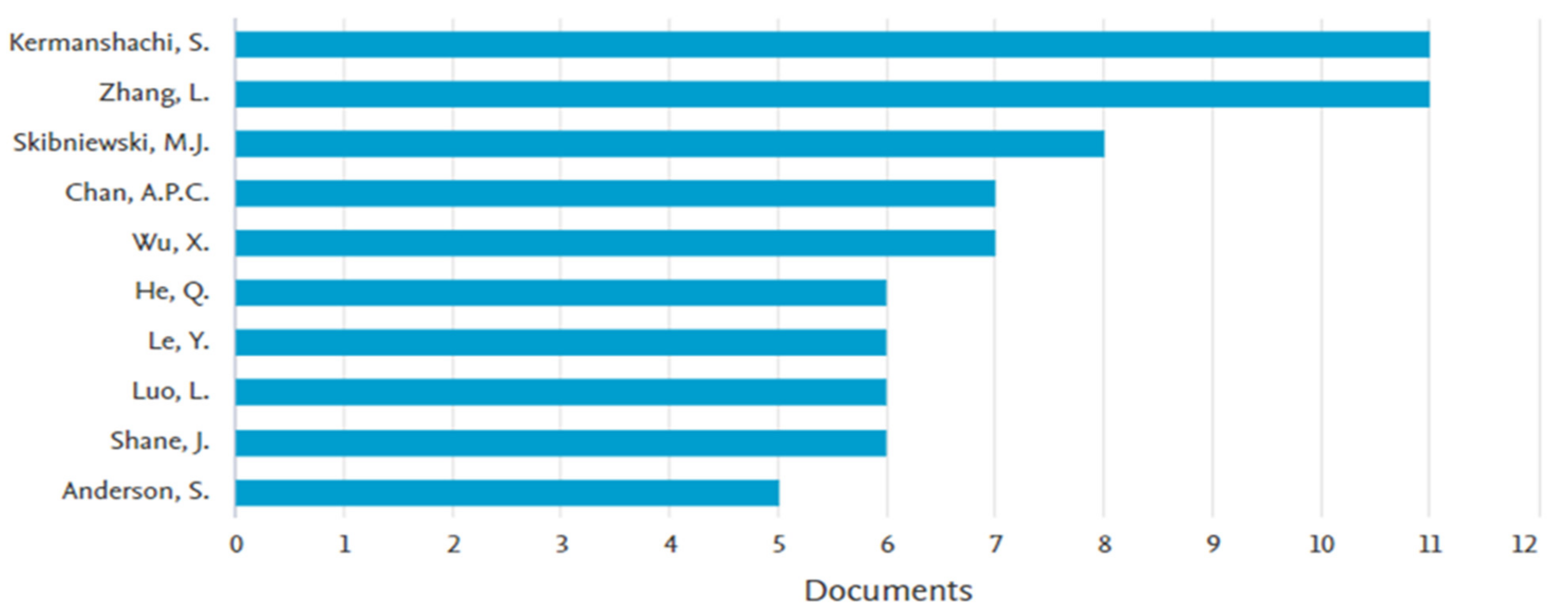Buildings 12 00482 g007 550