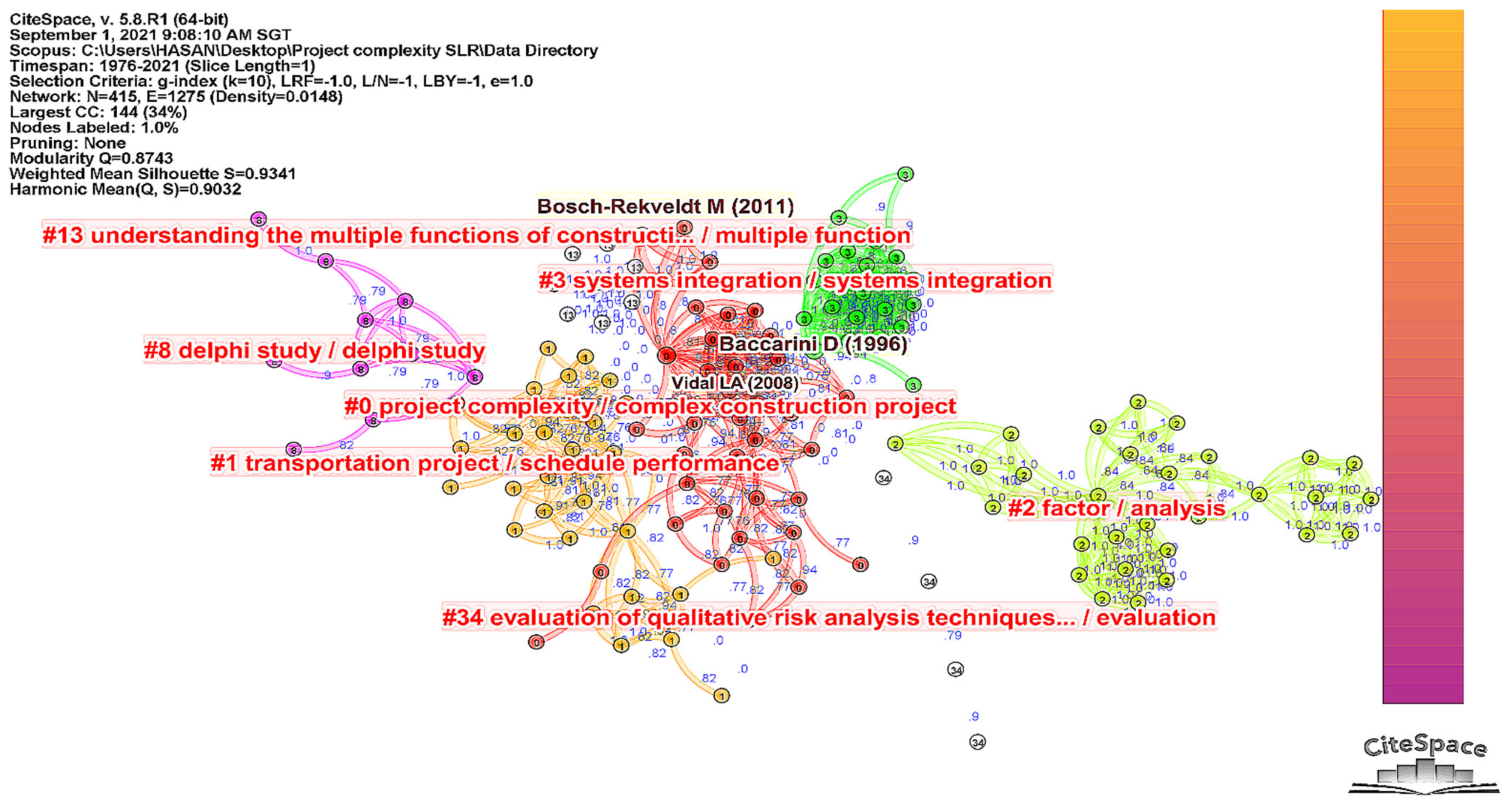 Buildings 12 00482 g009 550