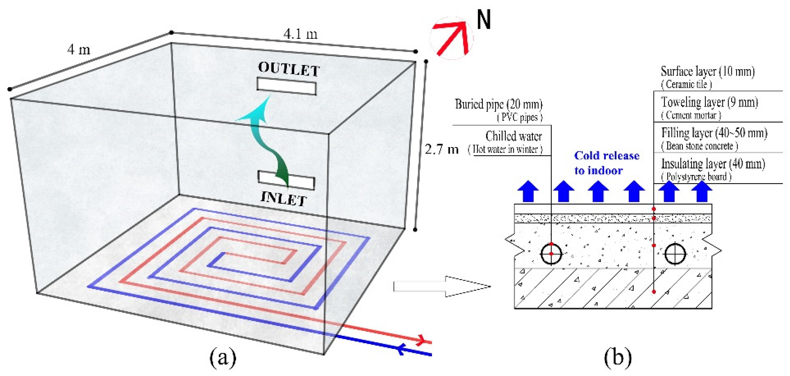 Buildings 12 00483 g002