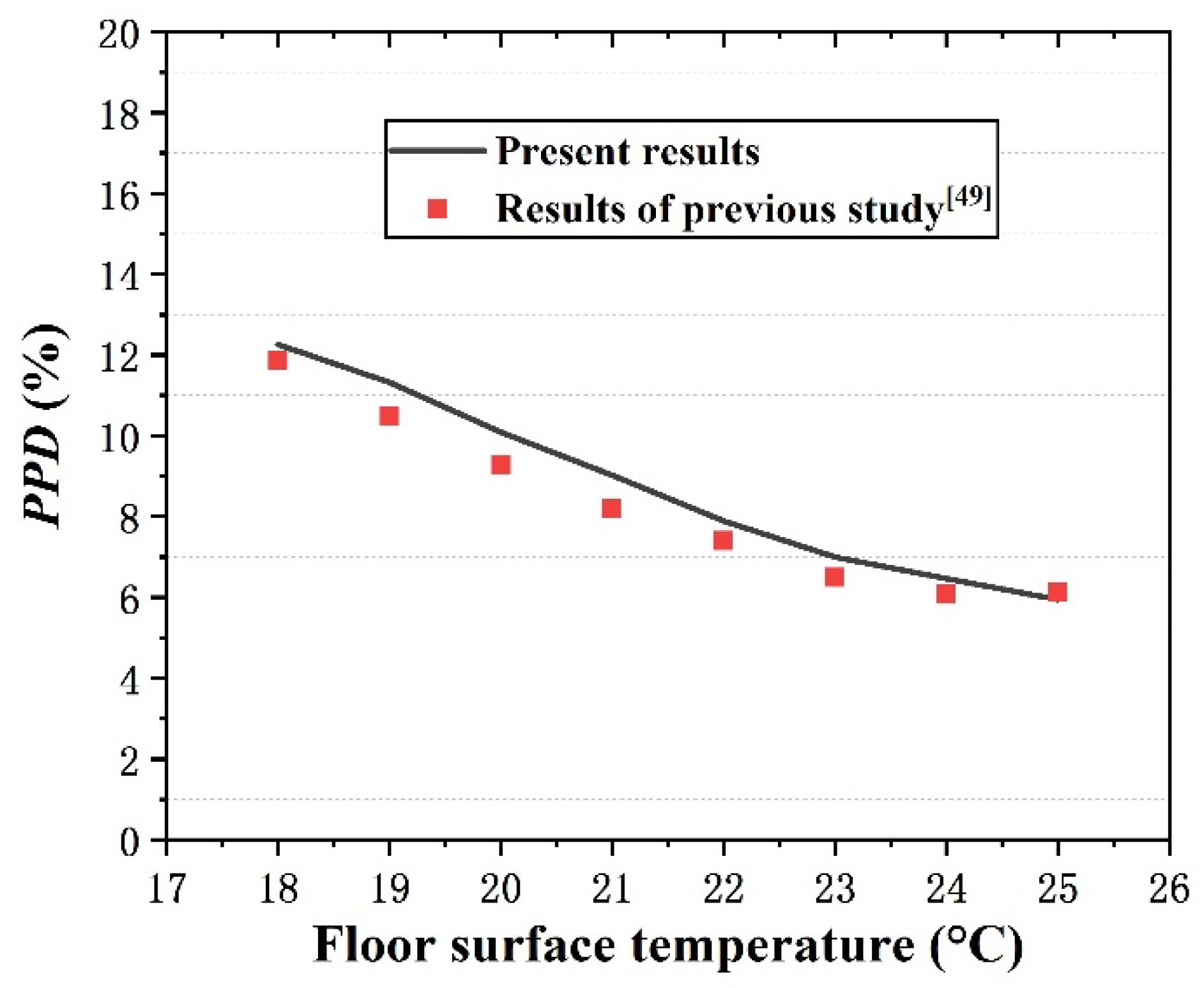 Buildings 12 00483 g006
