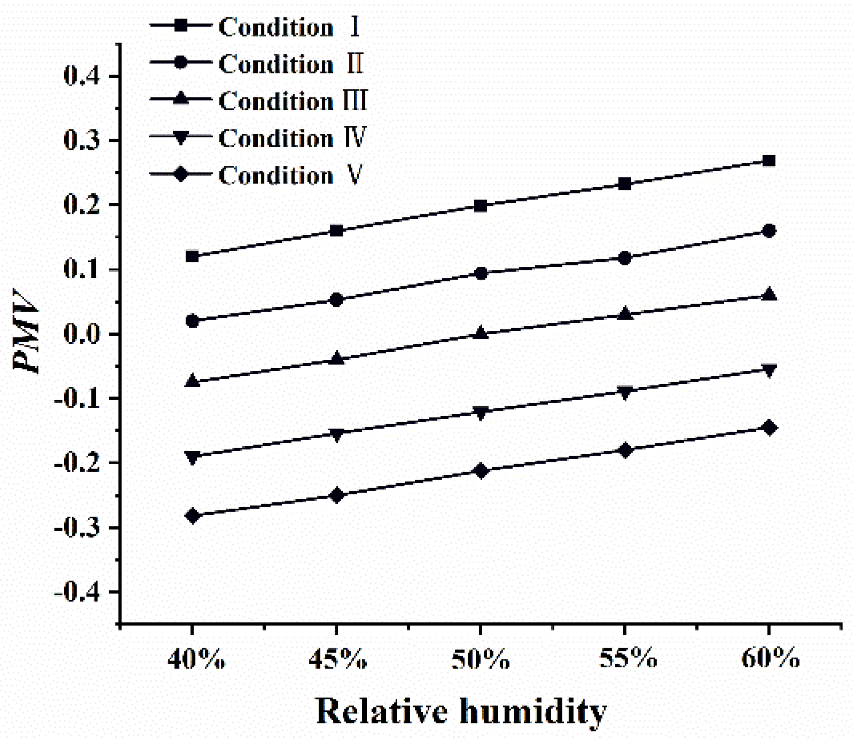 Buildings 12 00483 g007
