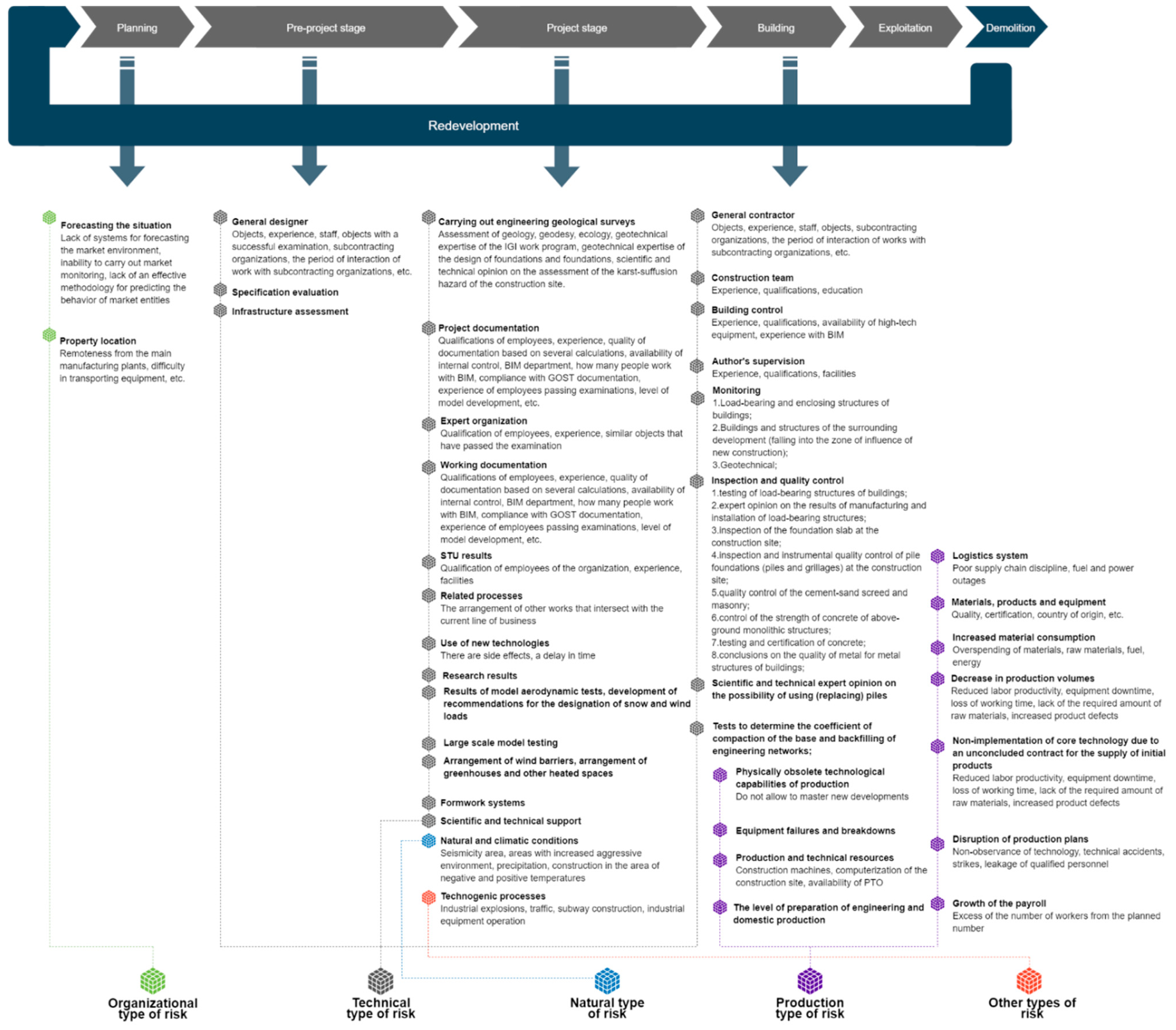 Buildings 12 00484 g001 550