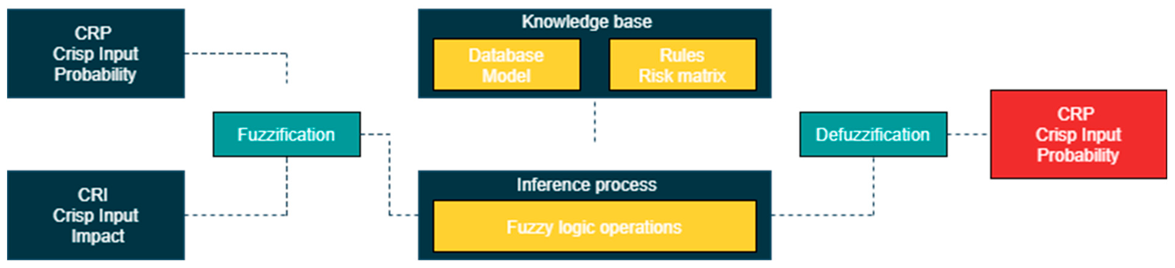 Buildings 12 00484 g002 550