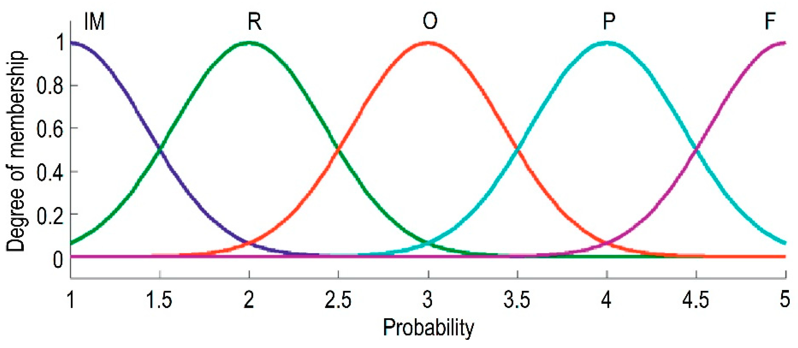 Buildings 12 00484 g003 550