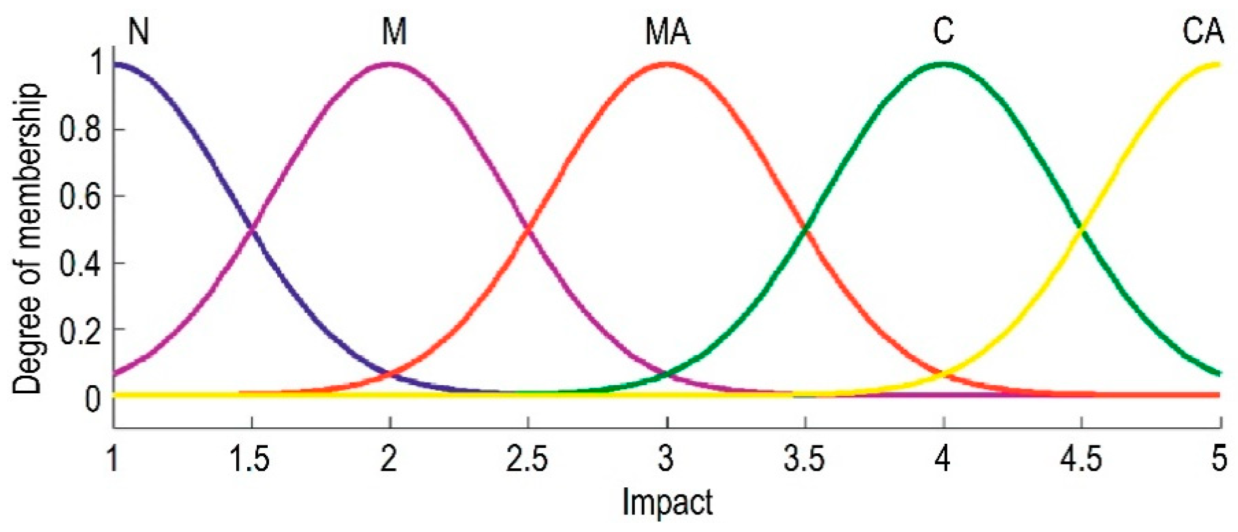Buildings 12 00484 g004 550