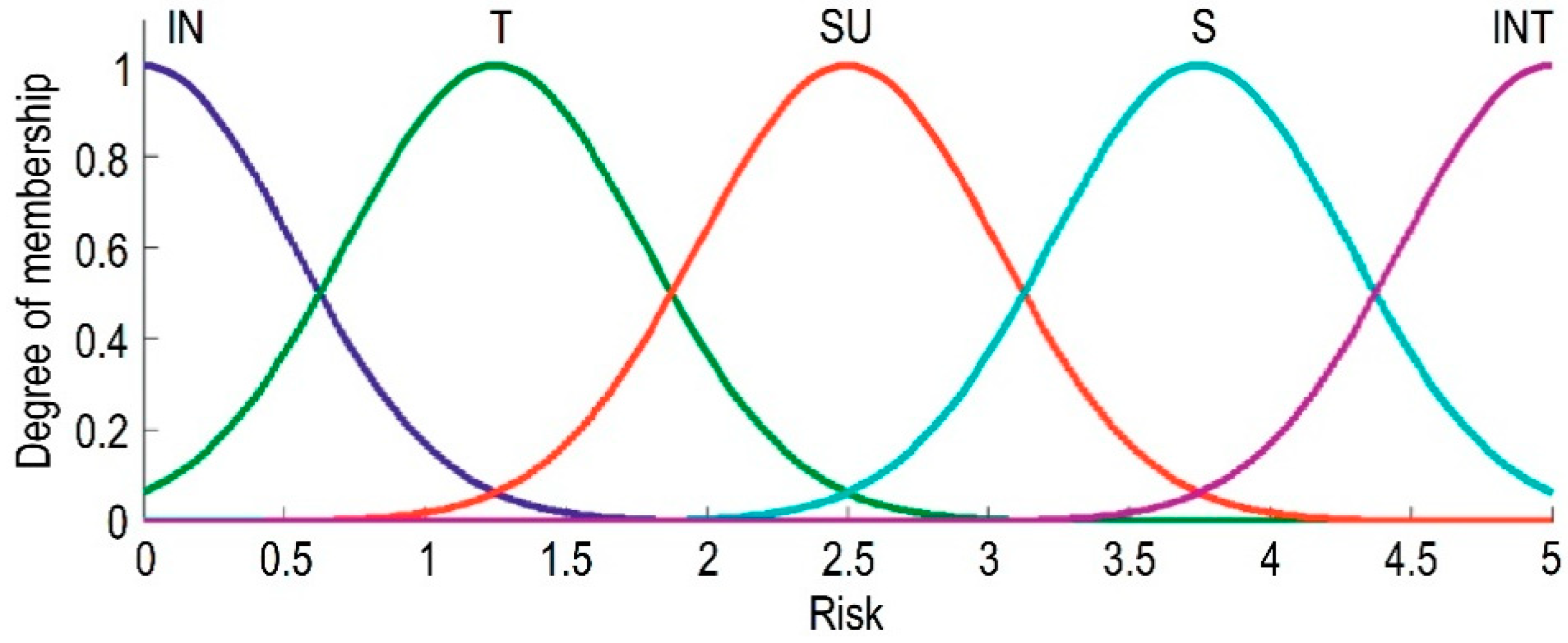 Buildings 12 00484 g005 550