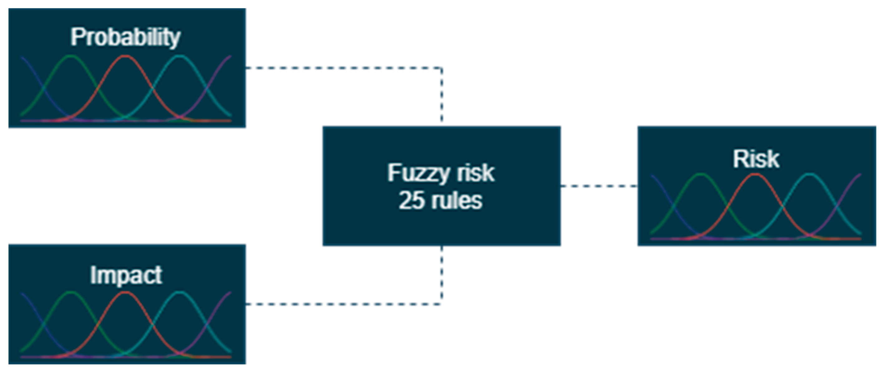 Buildings 12 00484 g006 550