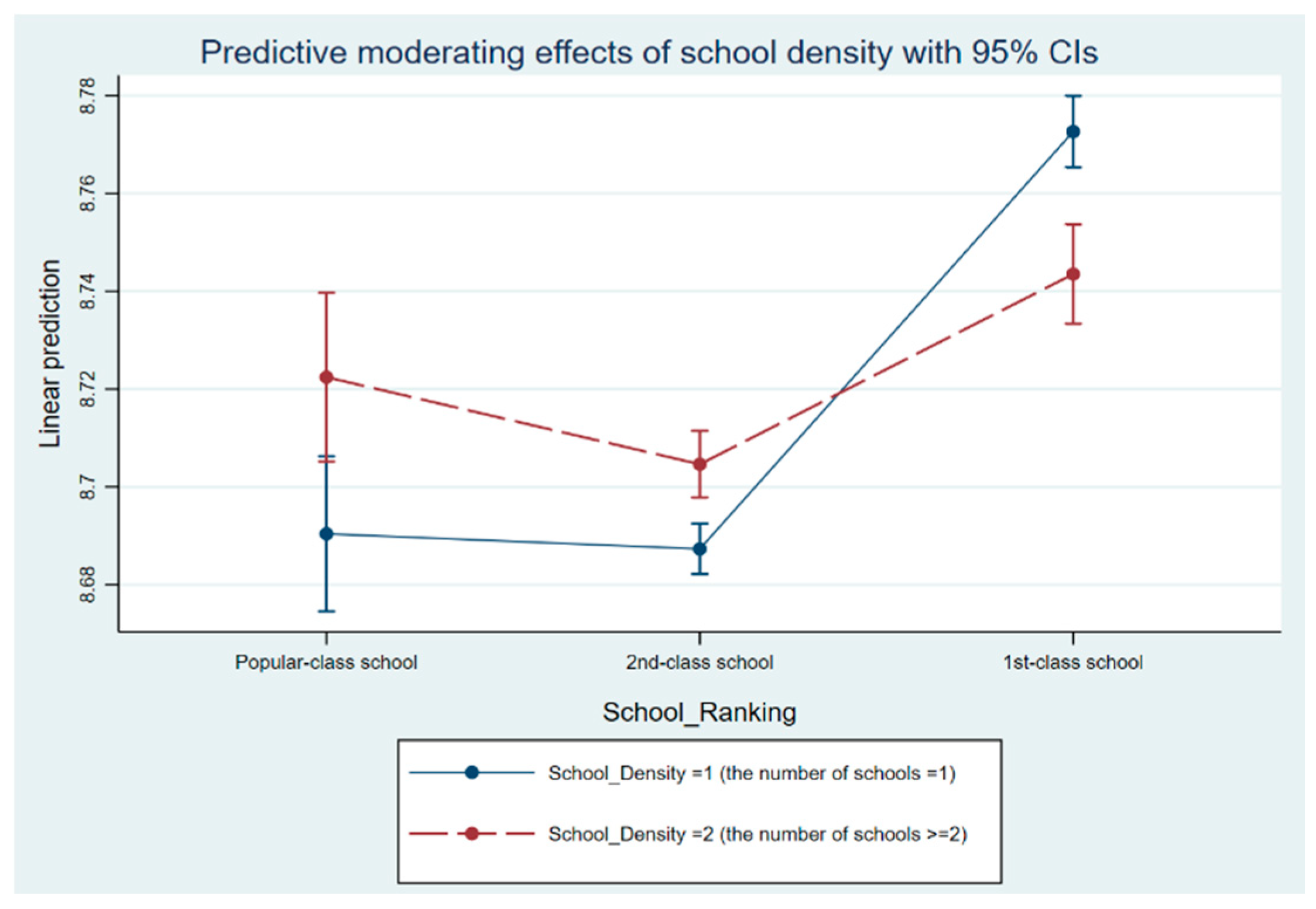 Buildings 12 00485 g004