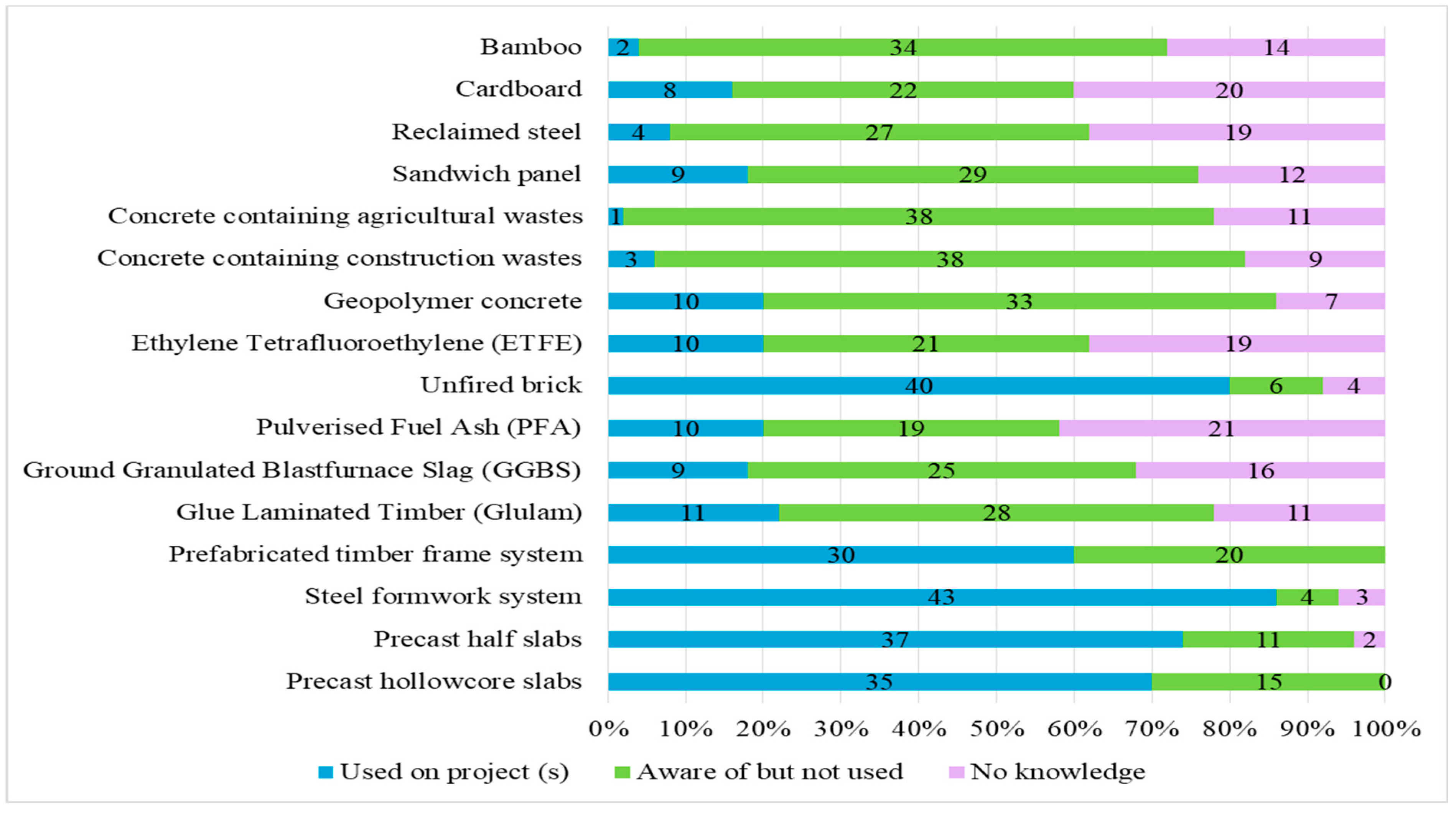 Buildings 12 00486 g001 550