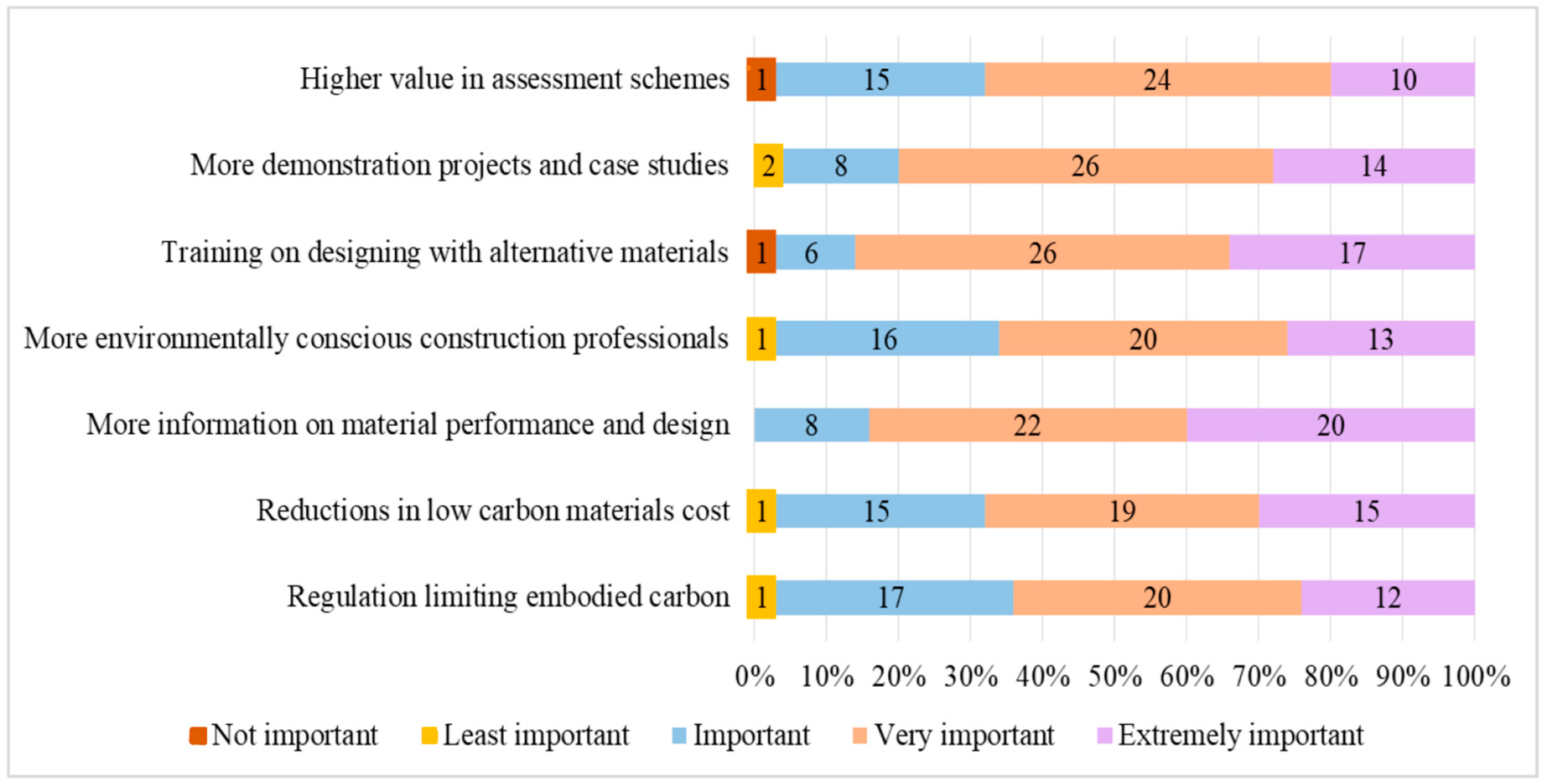 Buildings 12 00486 g003 550