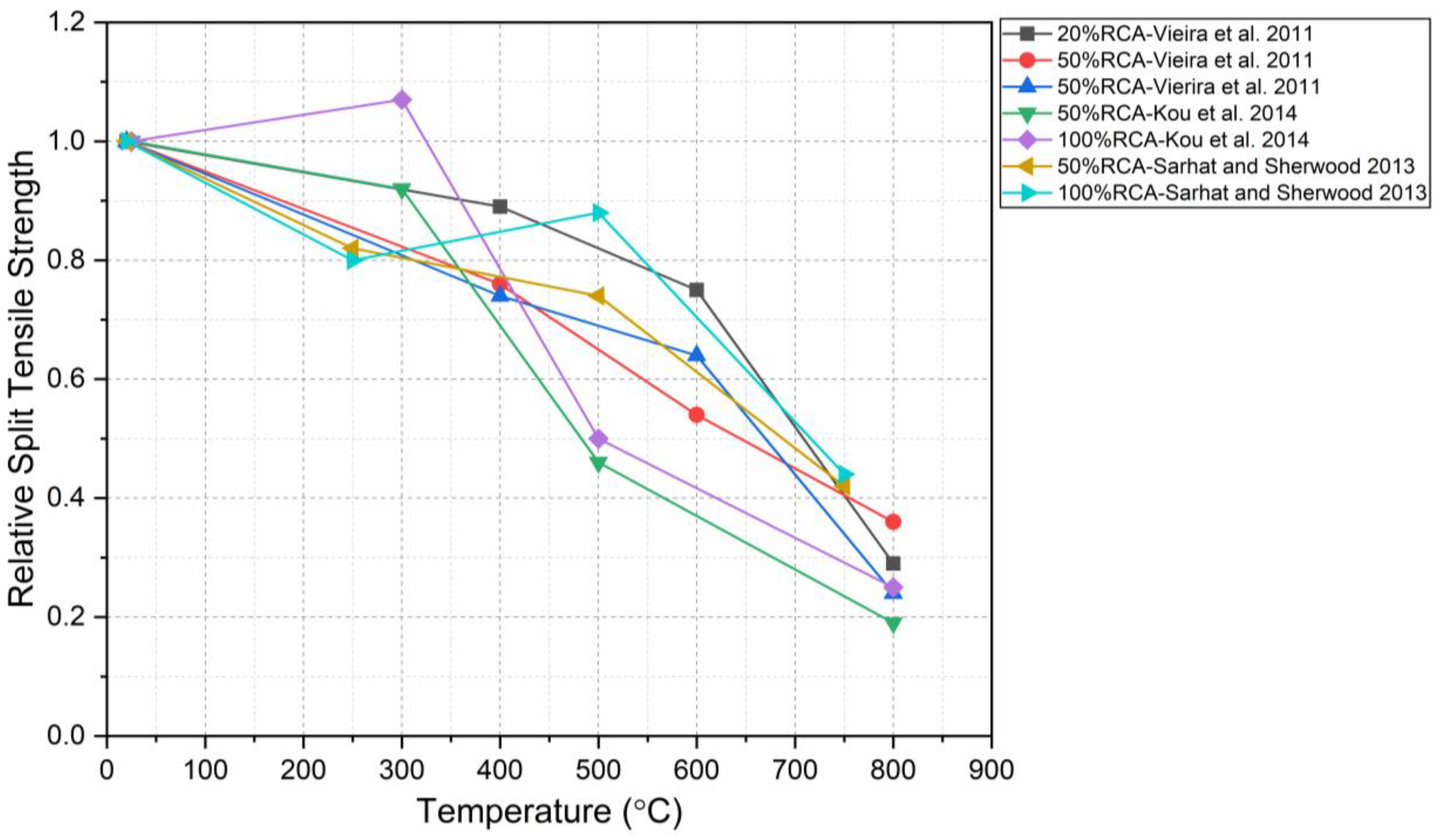 Buildings 12 00487 g006