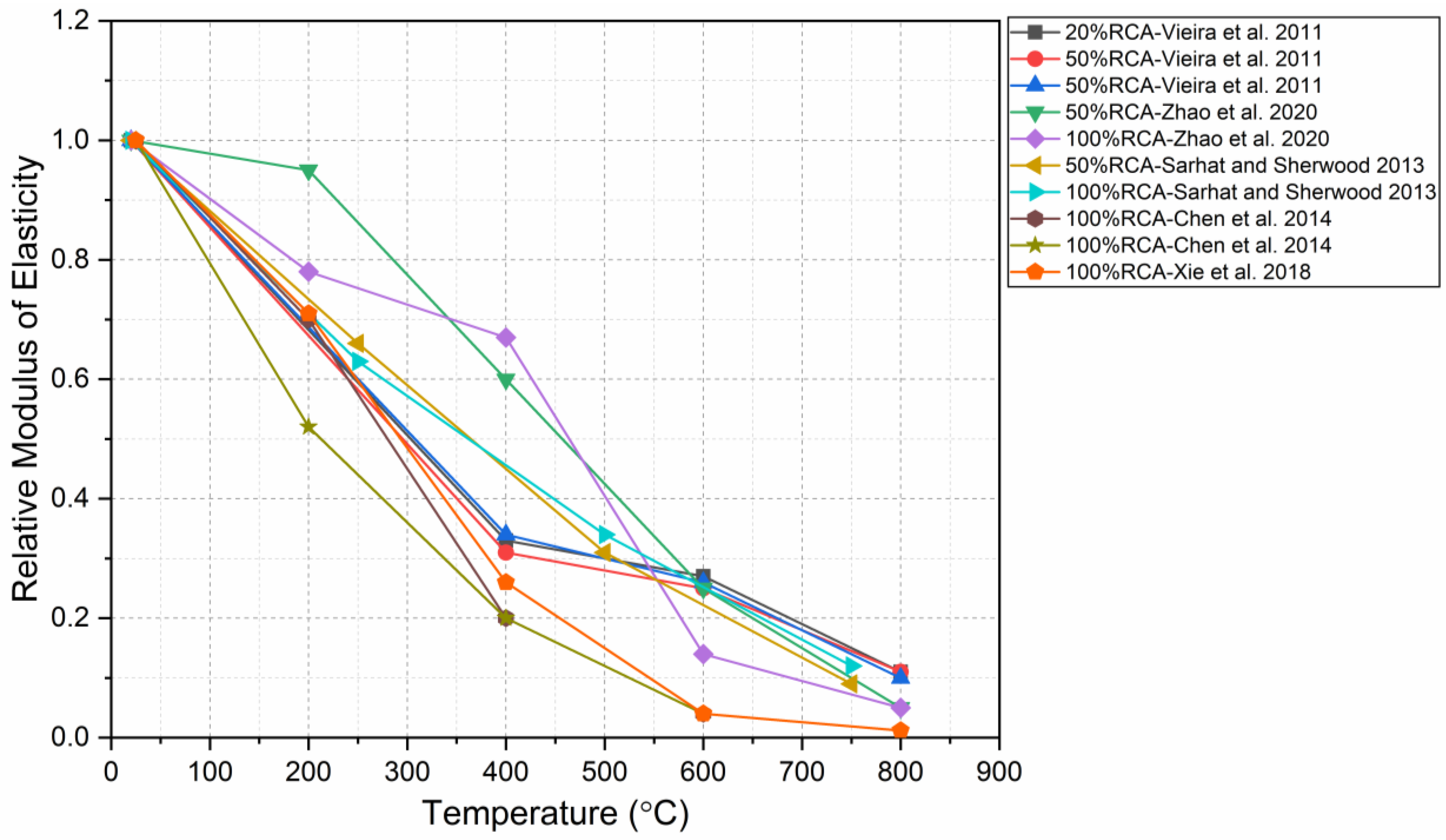 Buildings 12 00487 g007