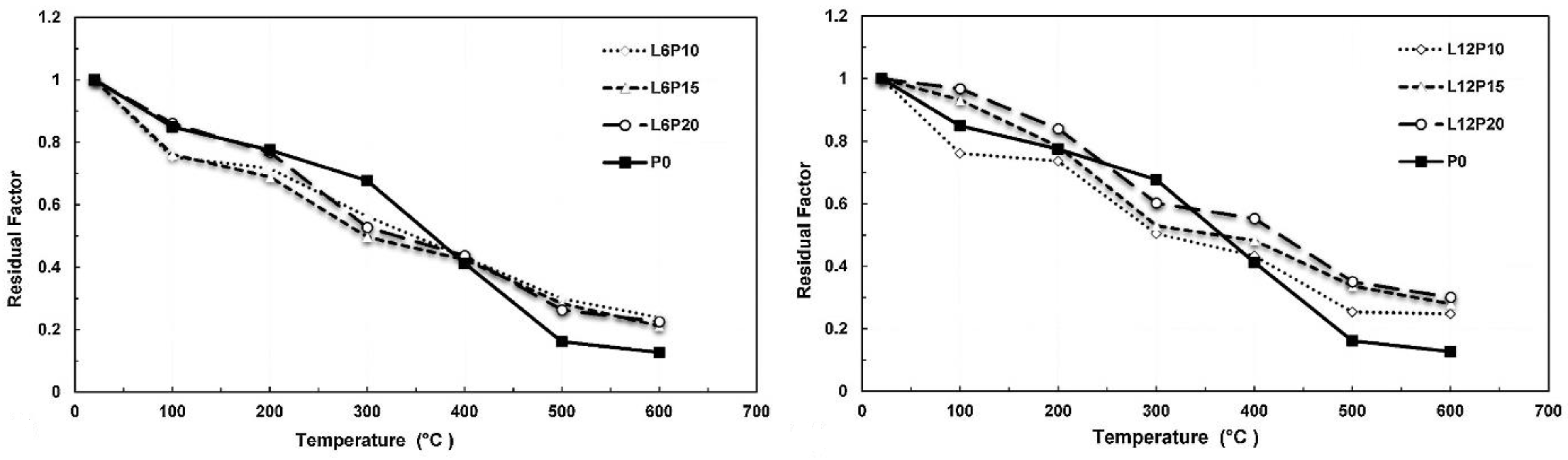 Buildings 12 00487 g011