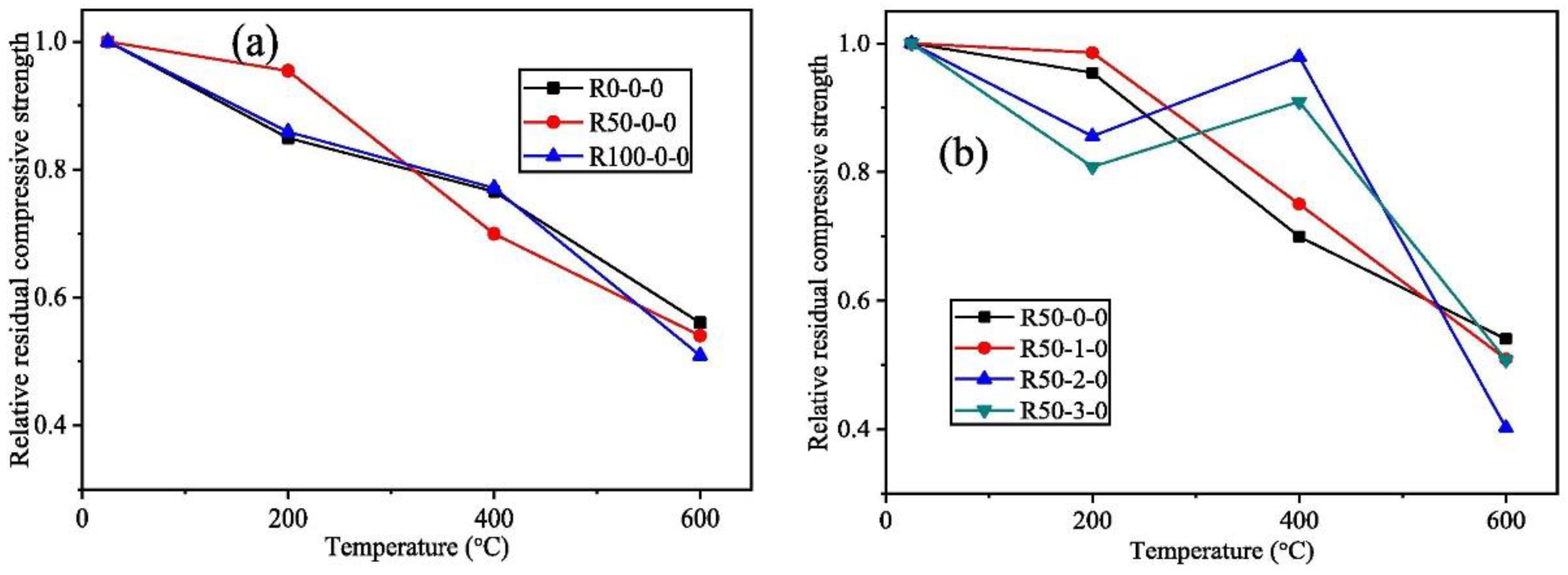 Buildings 12 00487 g013