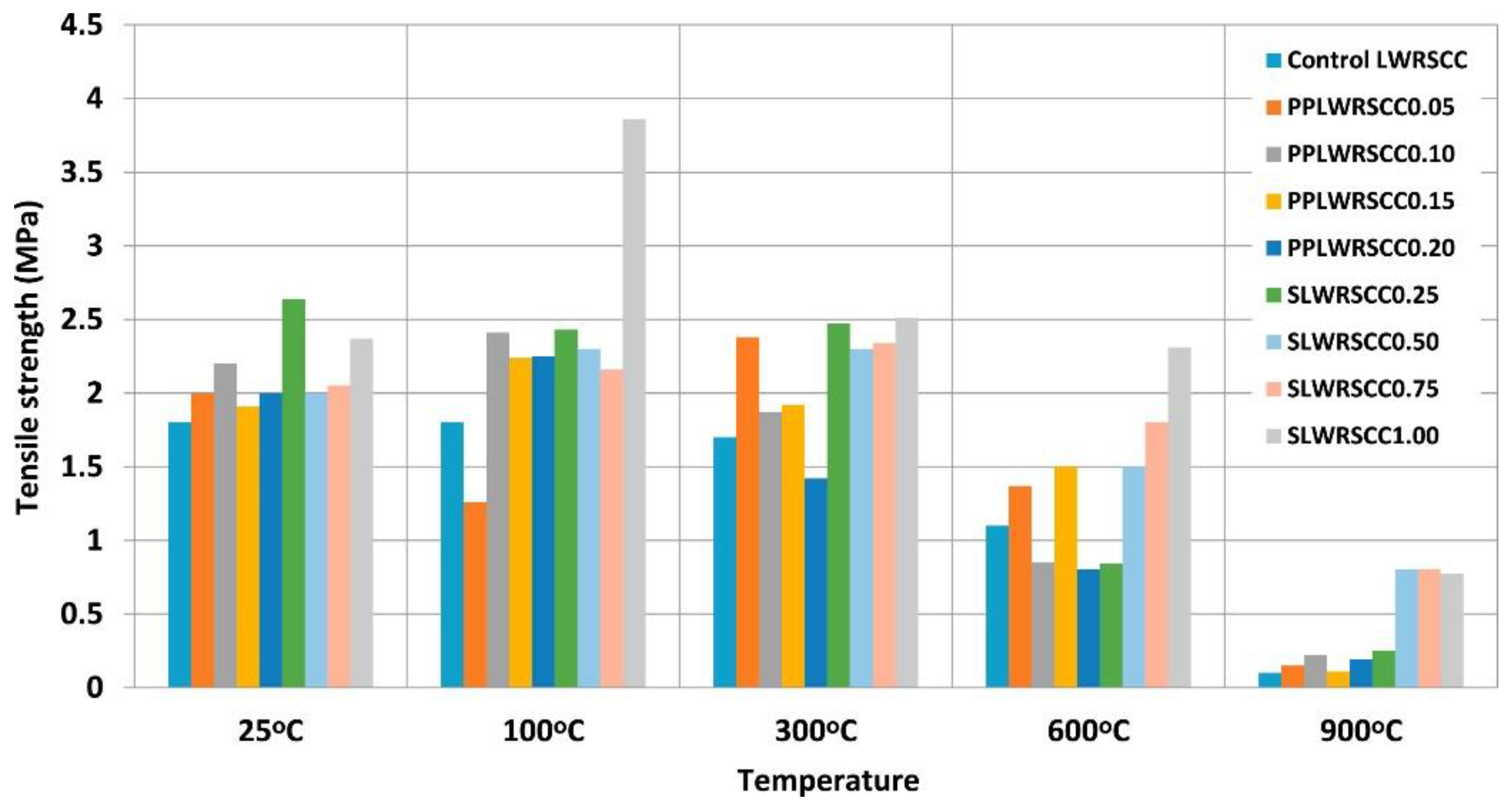 Buildings 12 00487 g017