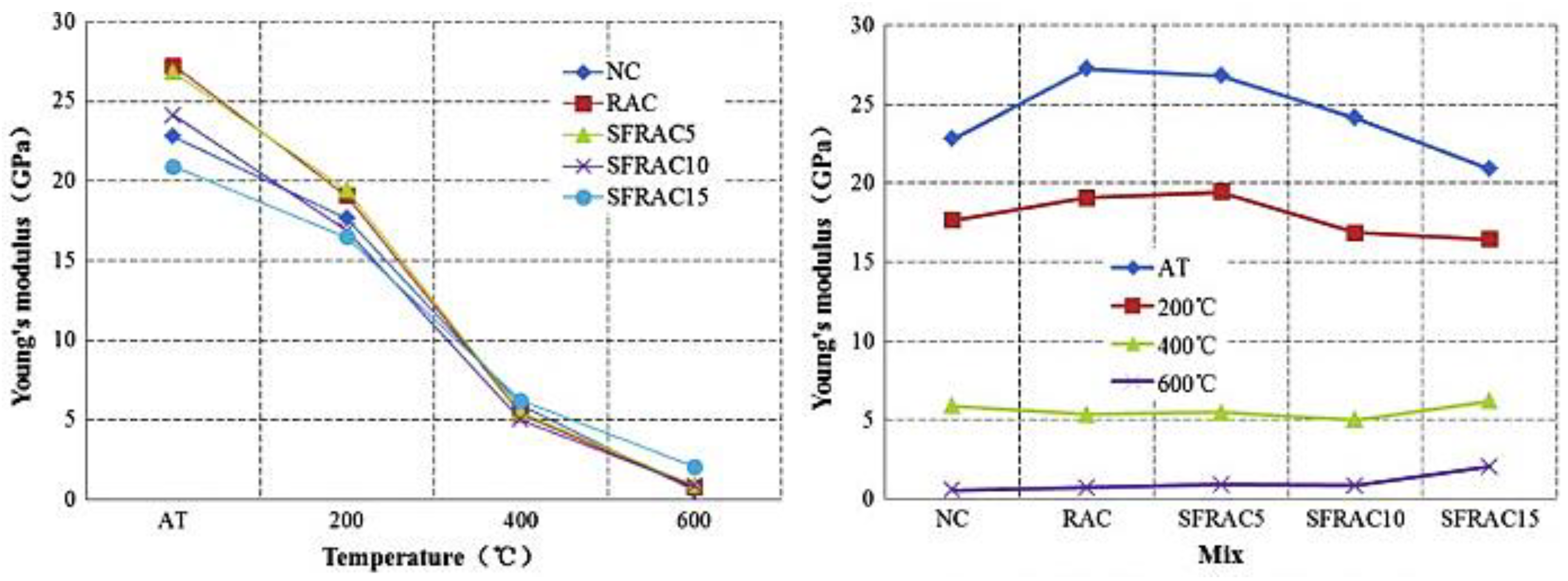 Buildings 12 00487 g018