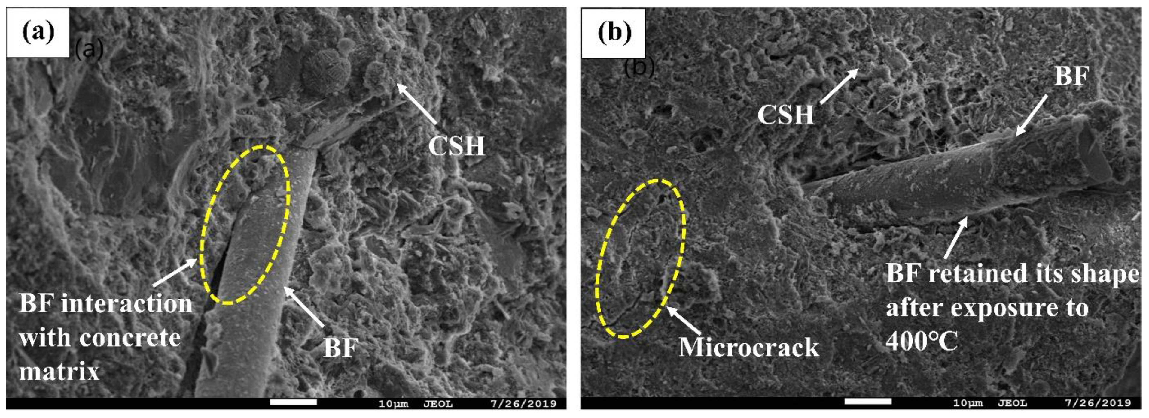 Buildings 12 00487 g019