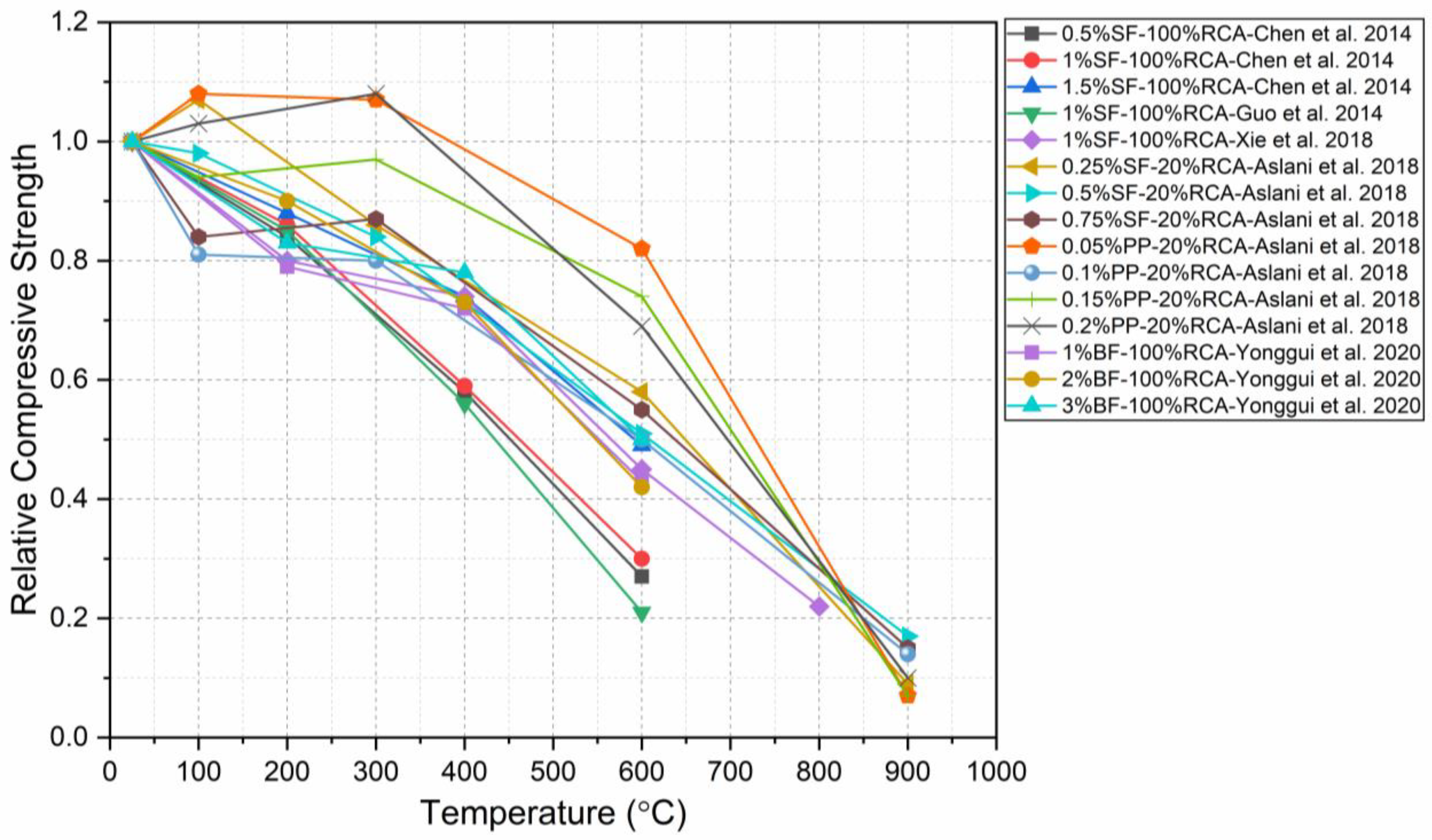 Buildings 12 00487 g022