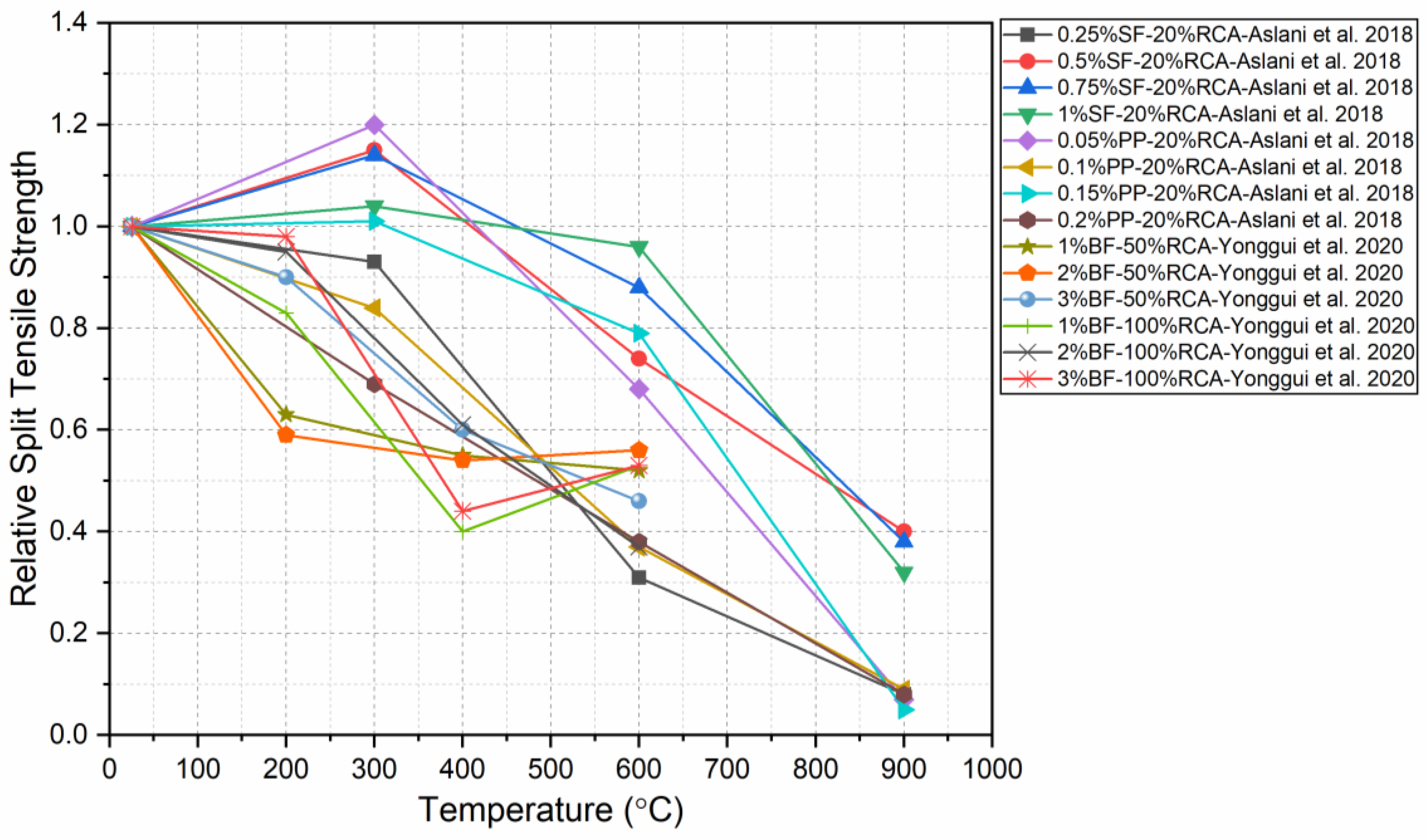 Buildings 12 00487 g023