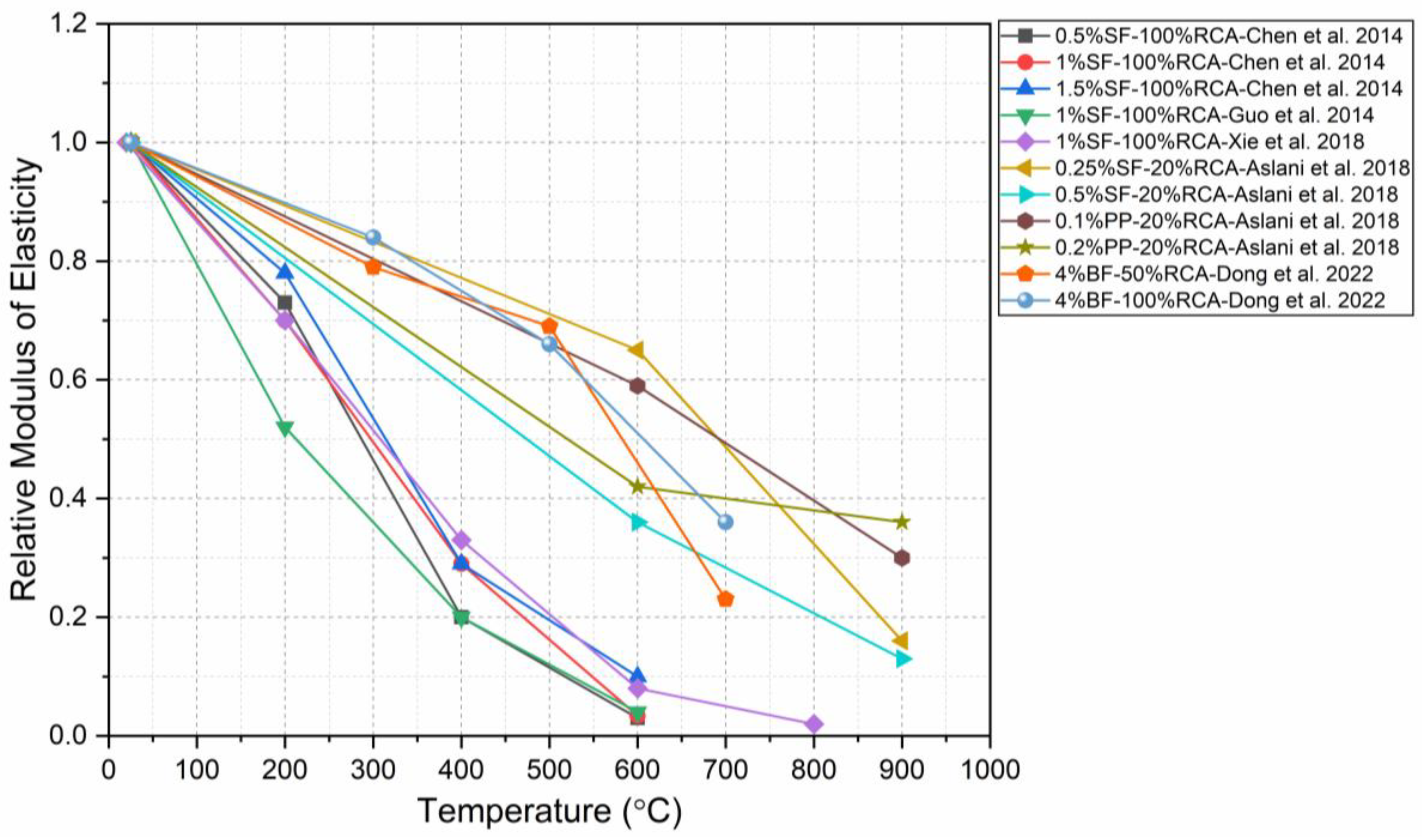 Buildings 12 00487 g024