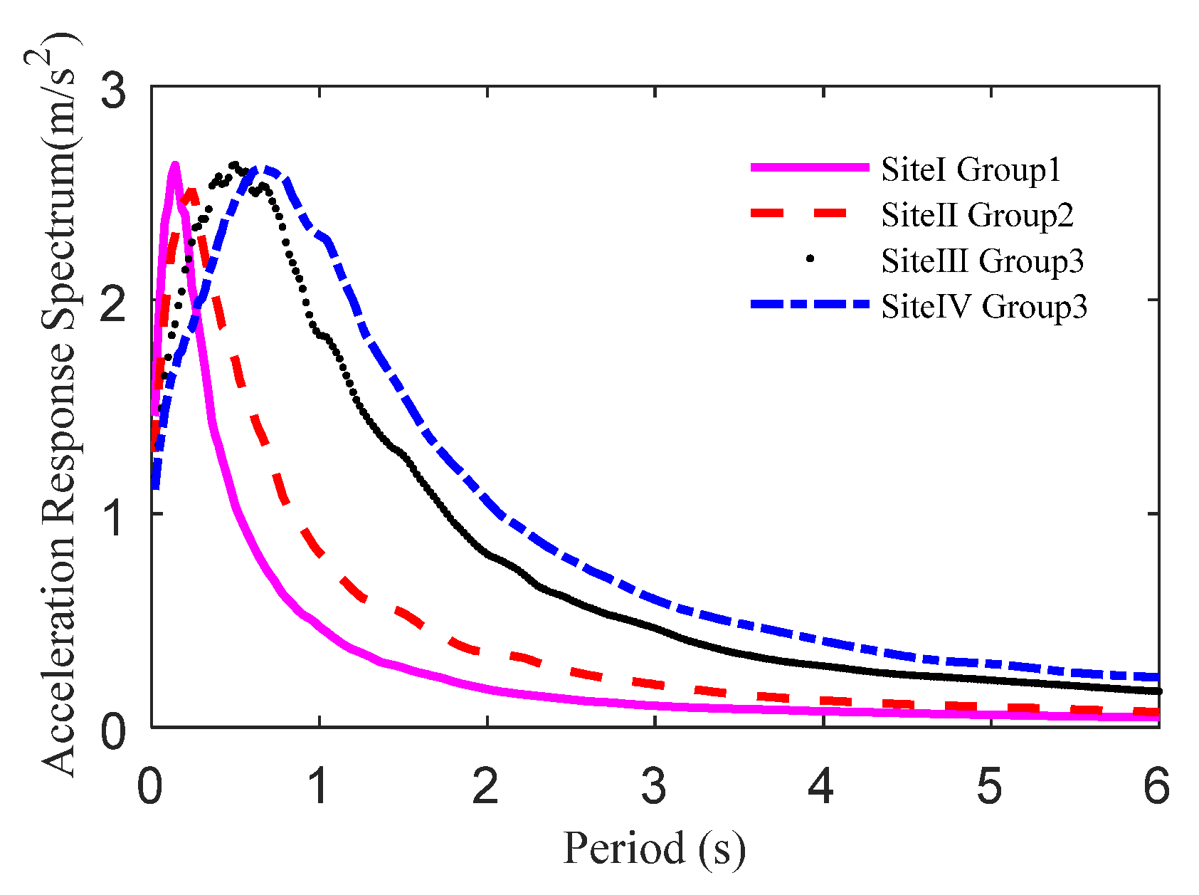 Buildings 12 00488 g003