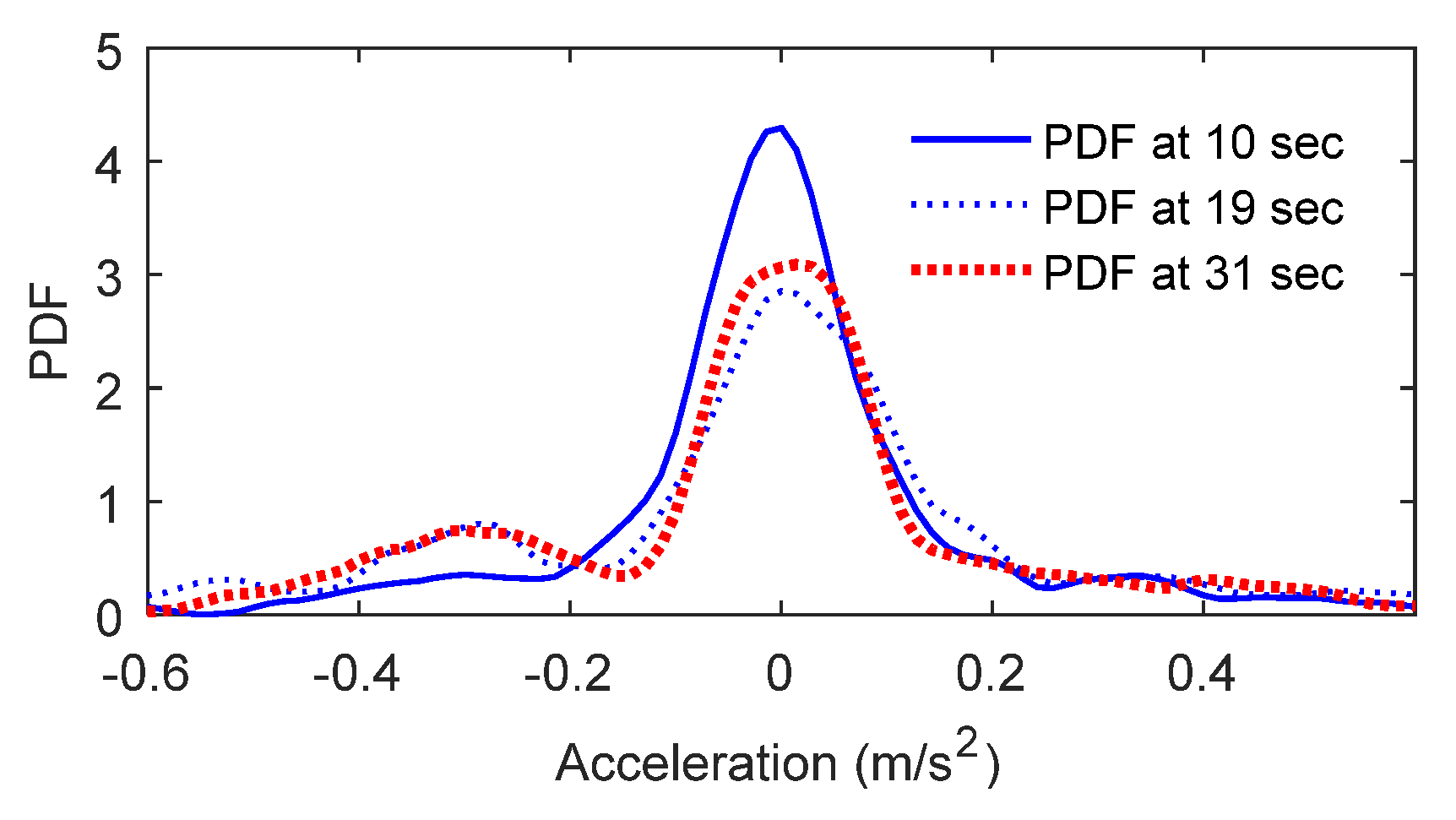Buildings 12 00488 g005