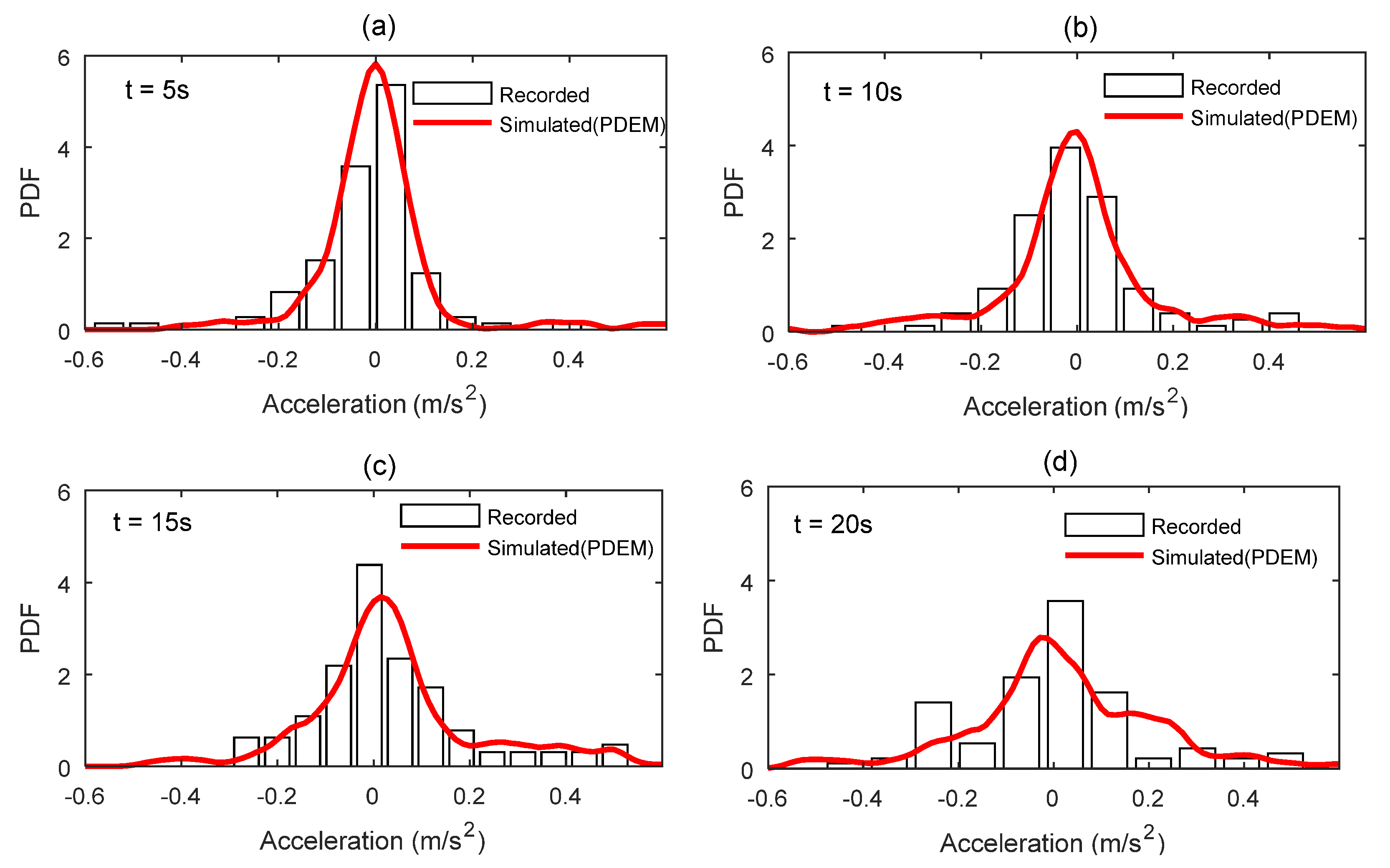 Buildings 12 00488 g006